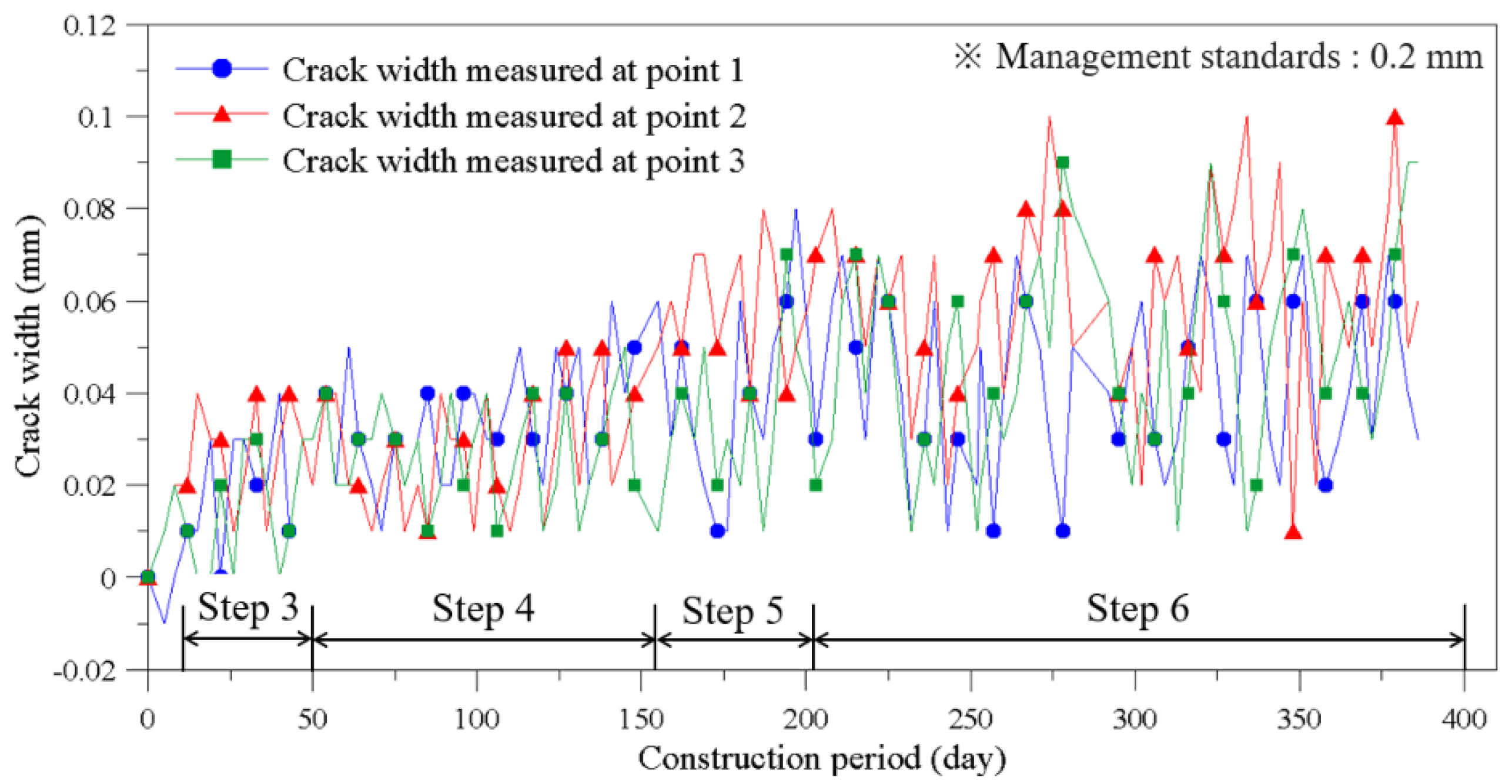 Sustainability 13 13696 g020 550