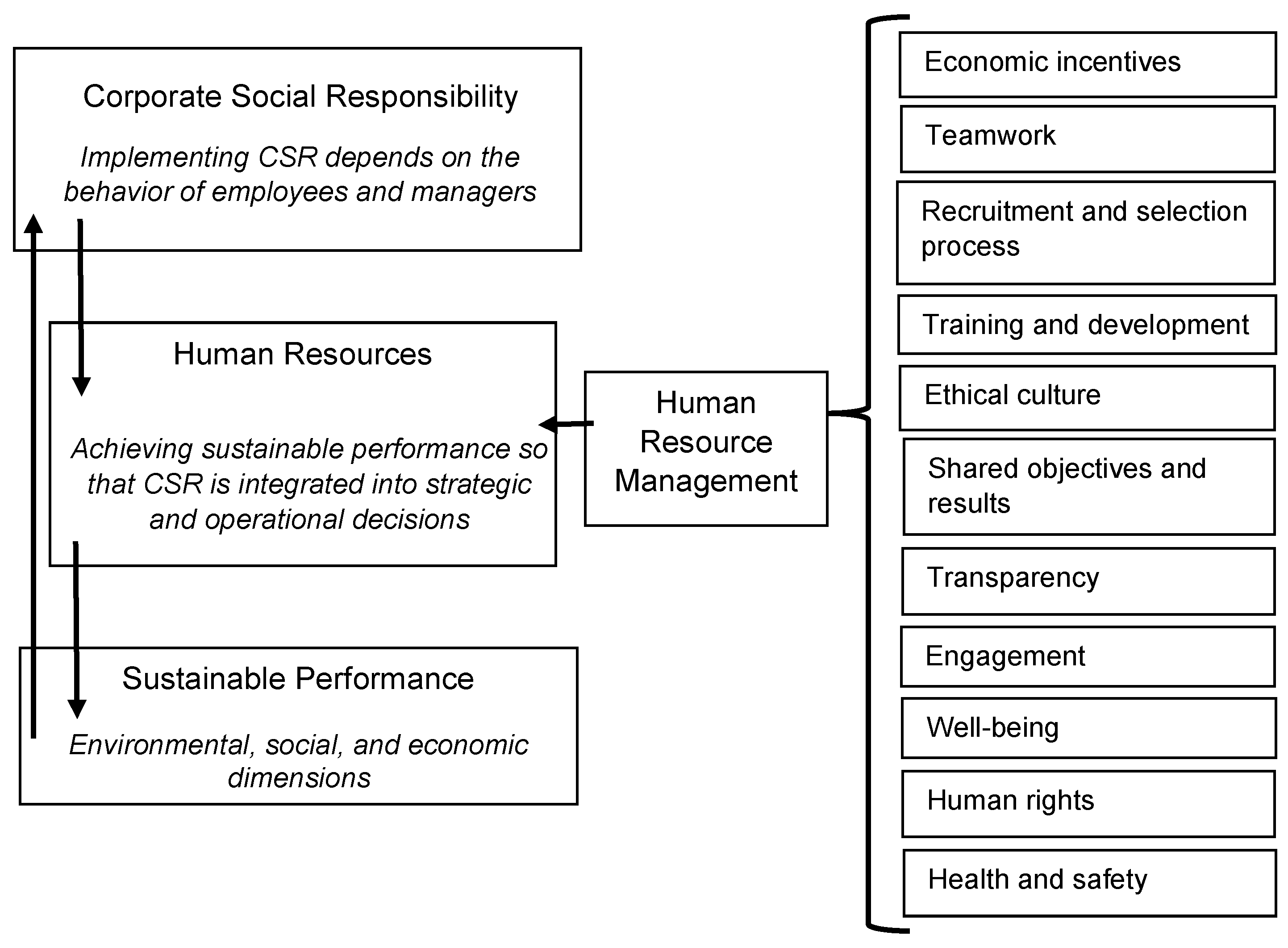 Sustainability 13 13699 g001 550