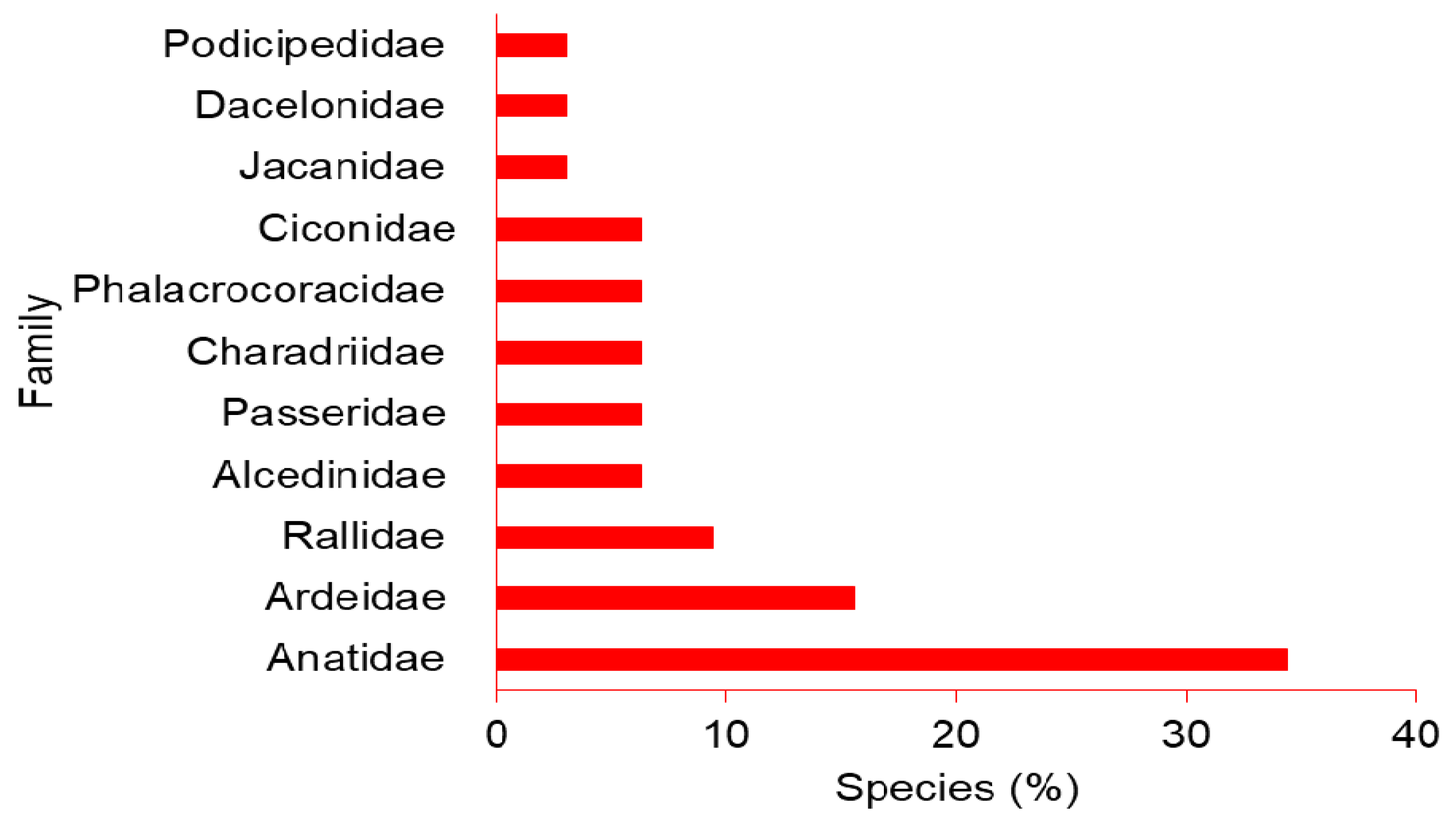 Sustainability 13 13700 g002