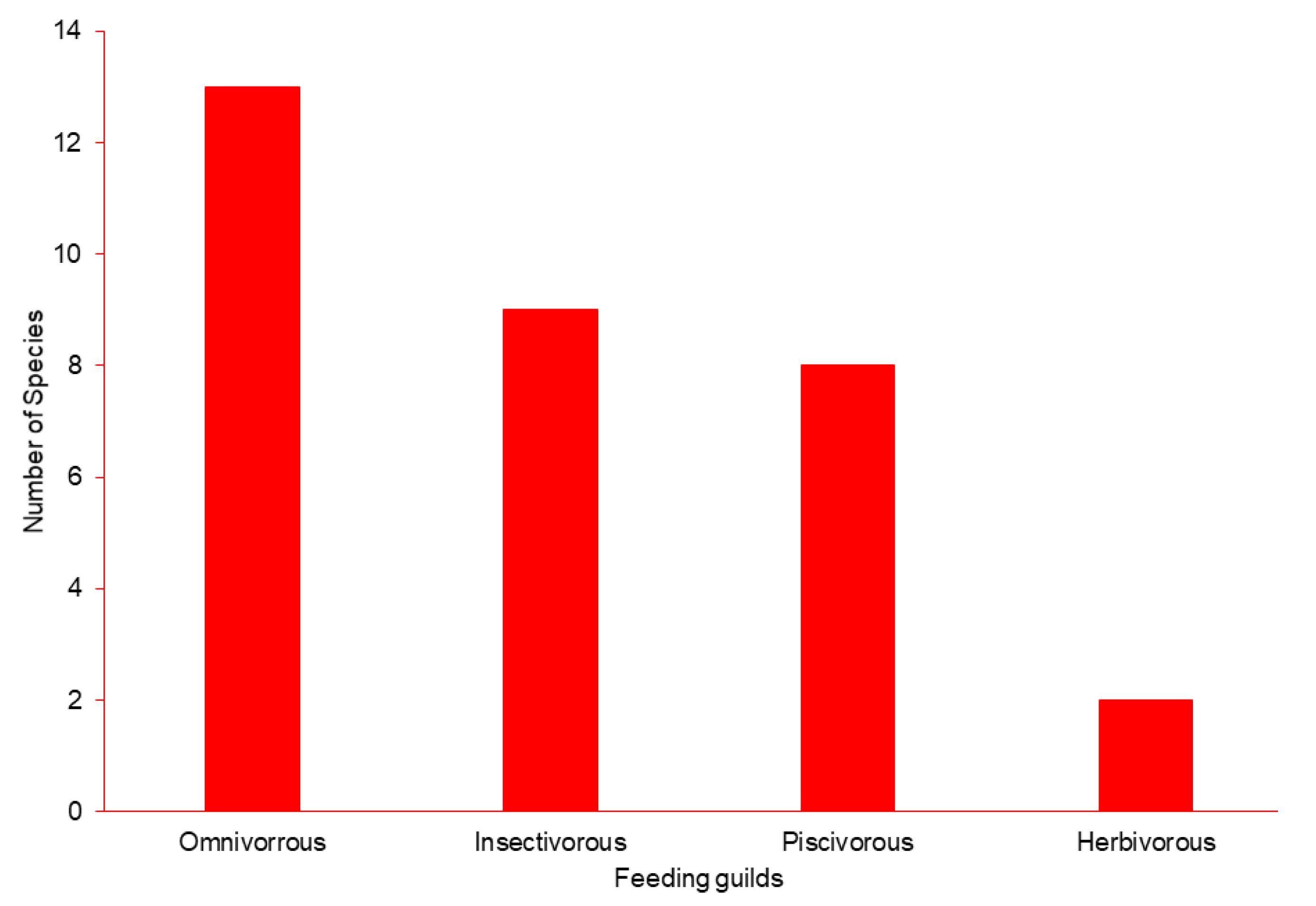 Sustainability 13 13700 g003