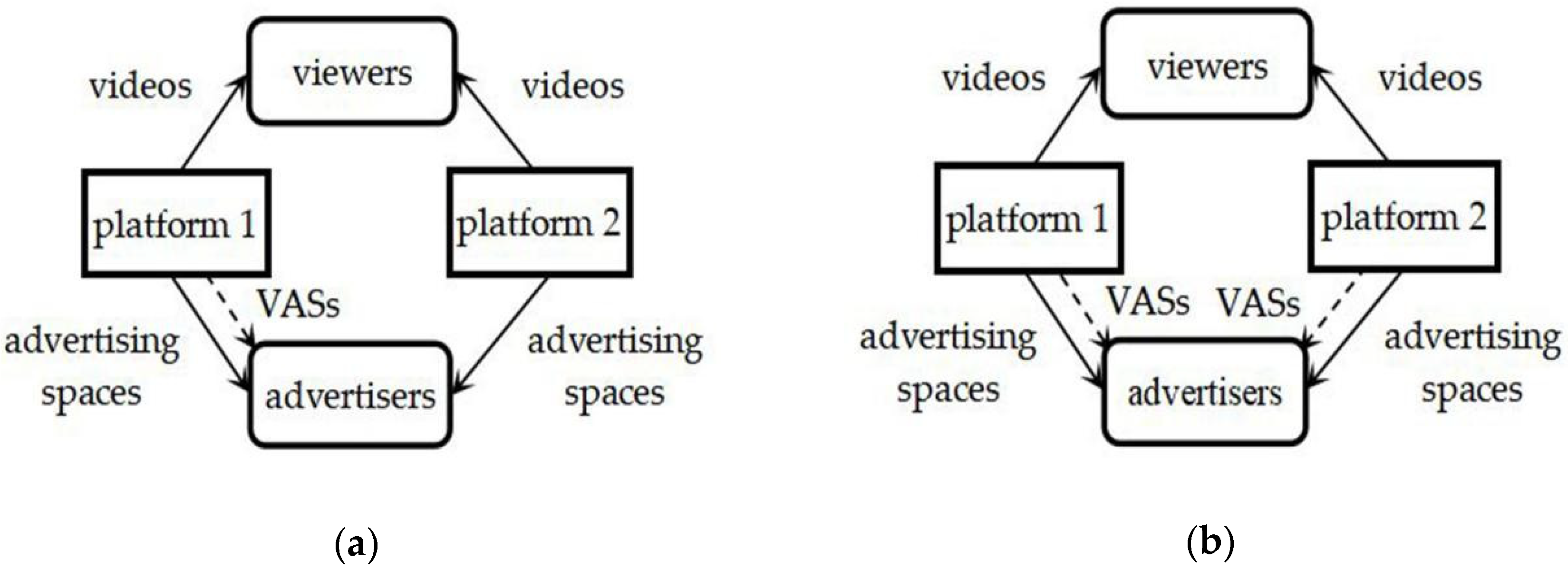 Sustainability 13 13701 g001