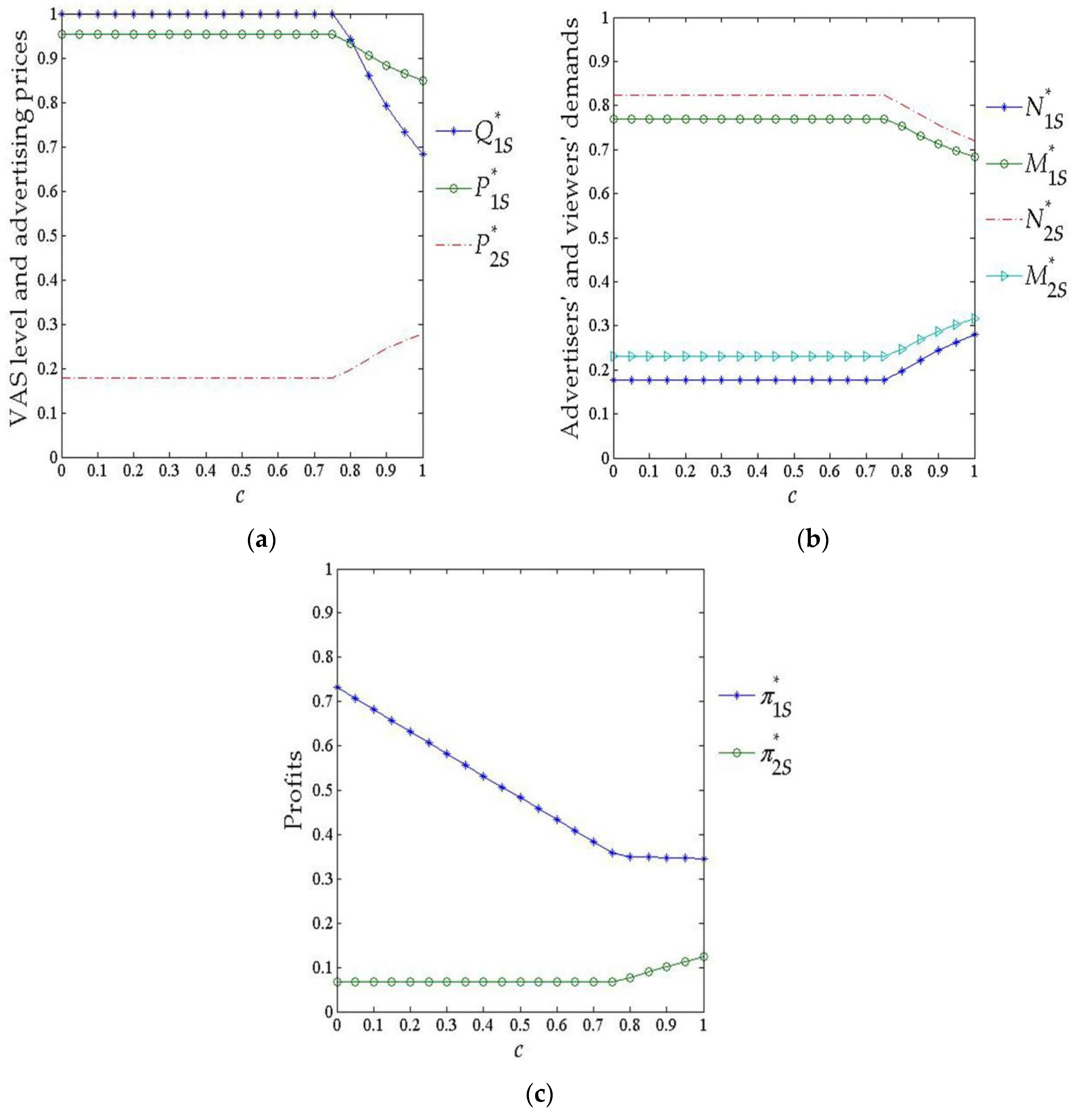 Sustainability 13 13701 g002