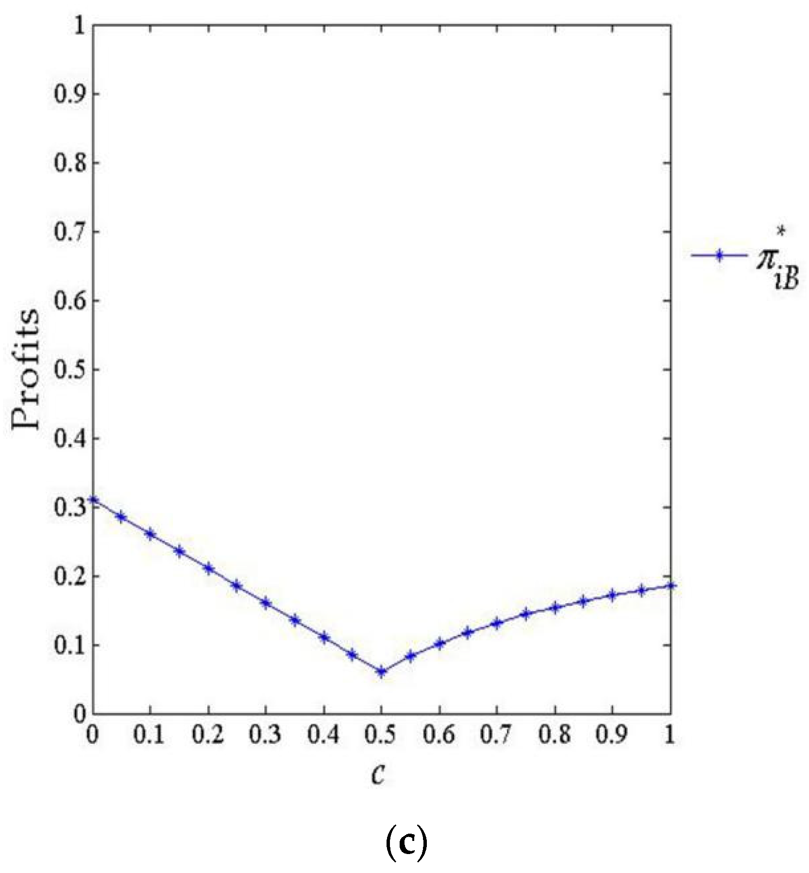 Sustainability 13 13701 g003b
