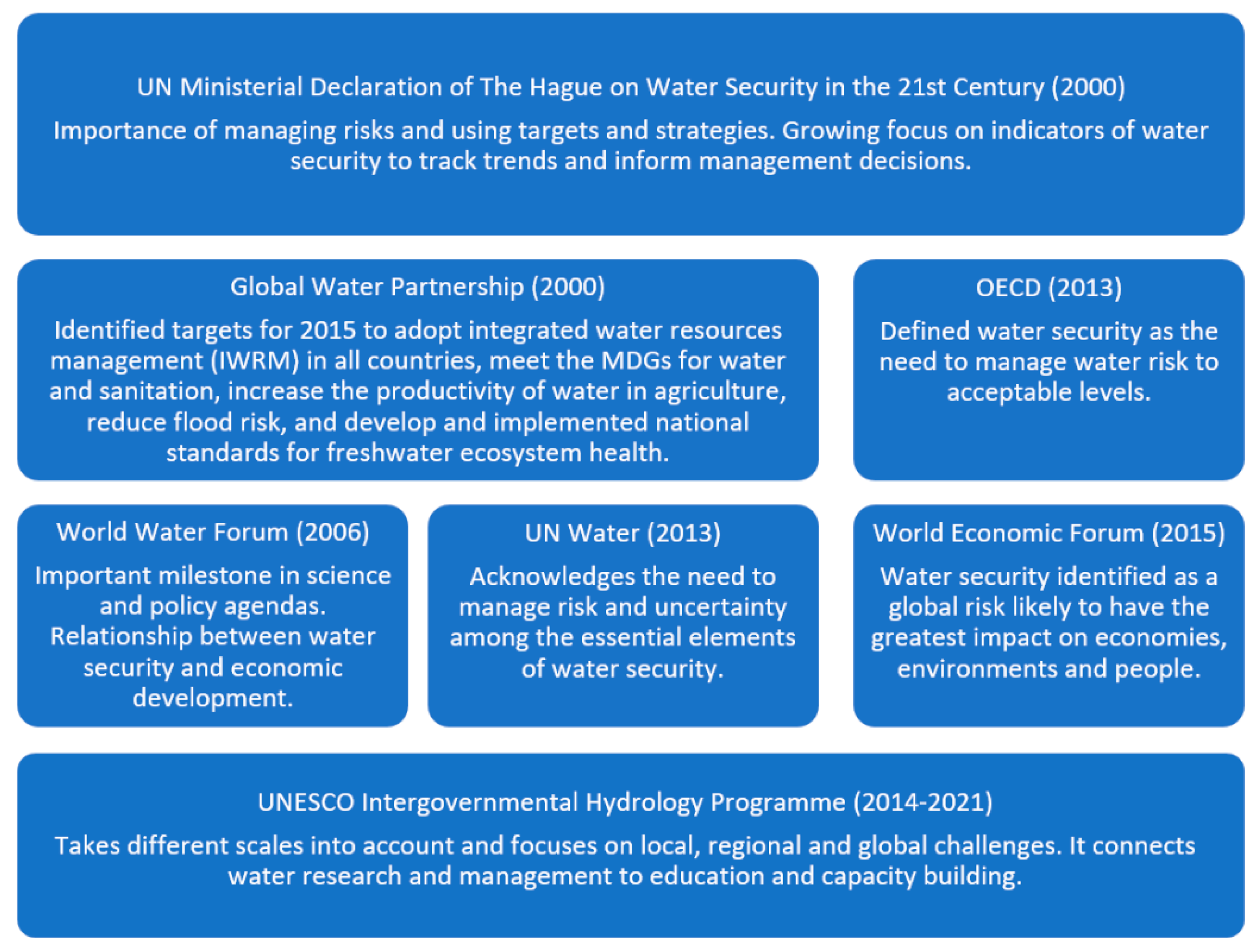 Sustainability 13 13702 g002 550