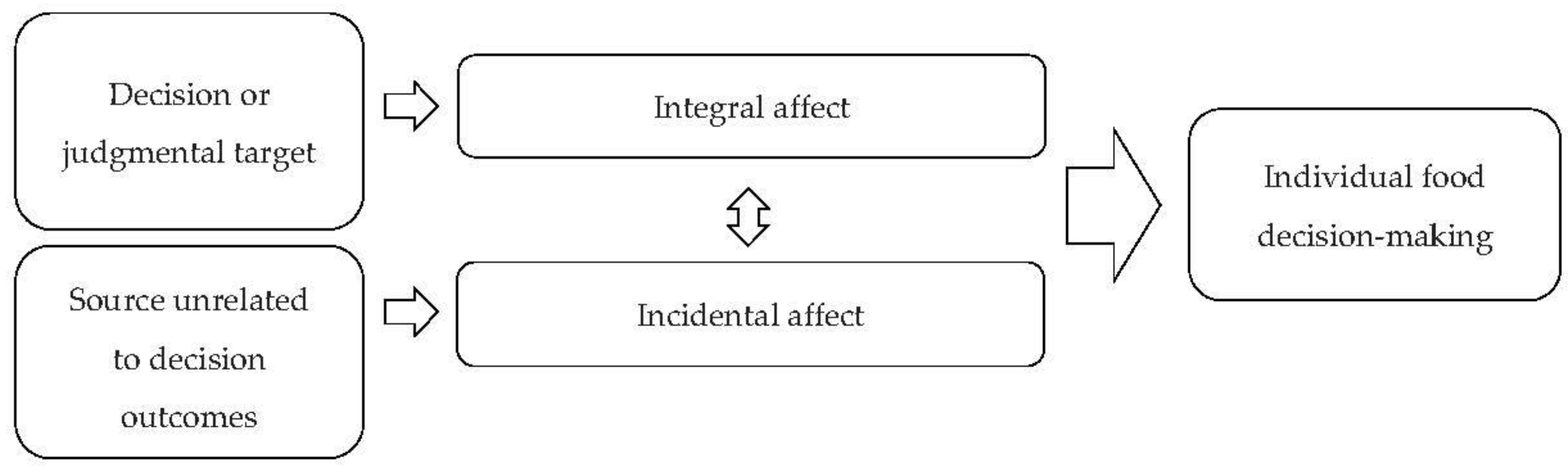 Sustainability 13 13704 g002