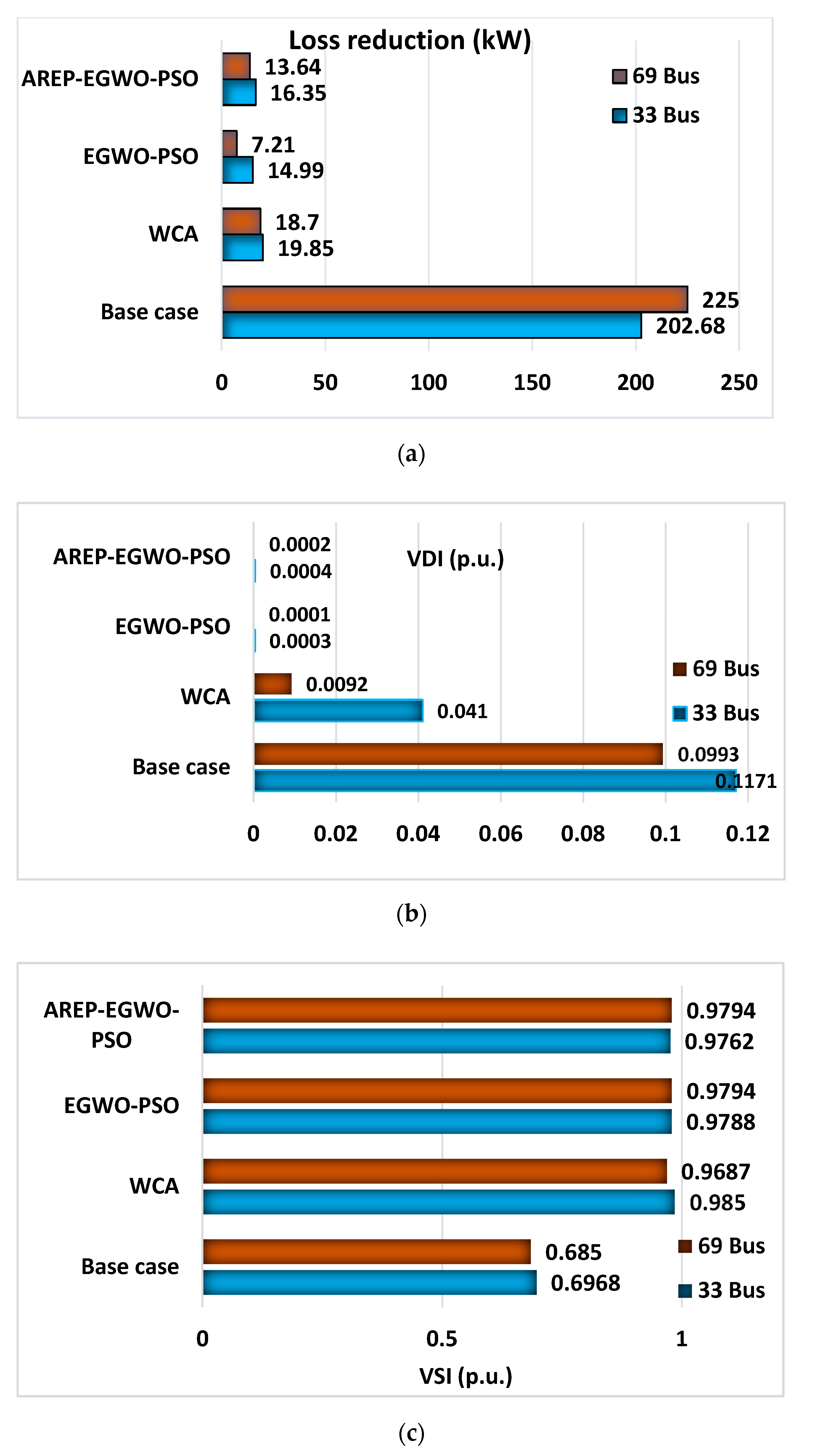 Sustainability 13 13709 g005