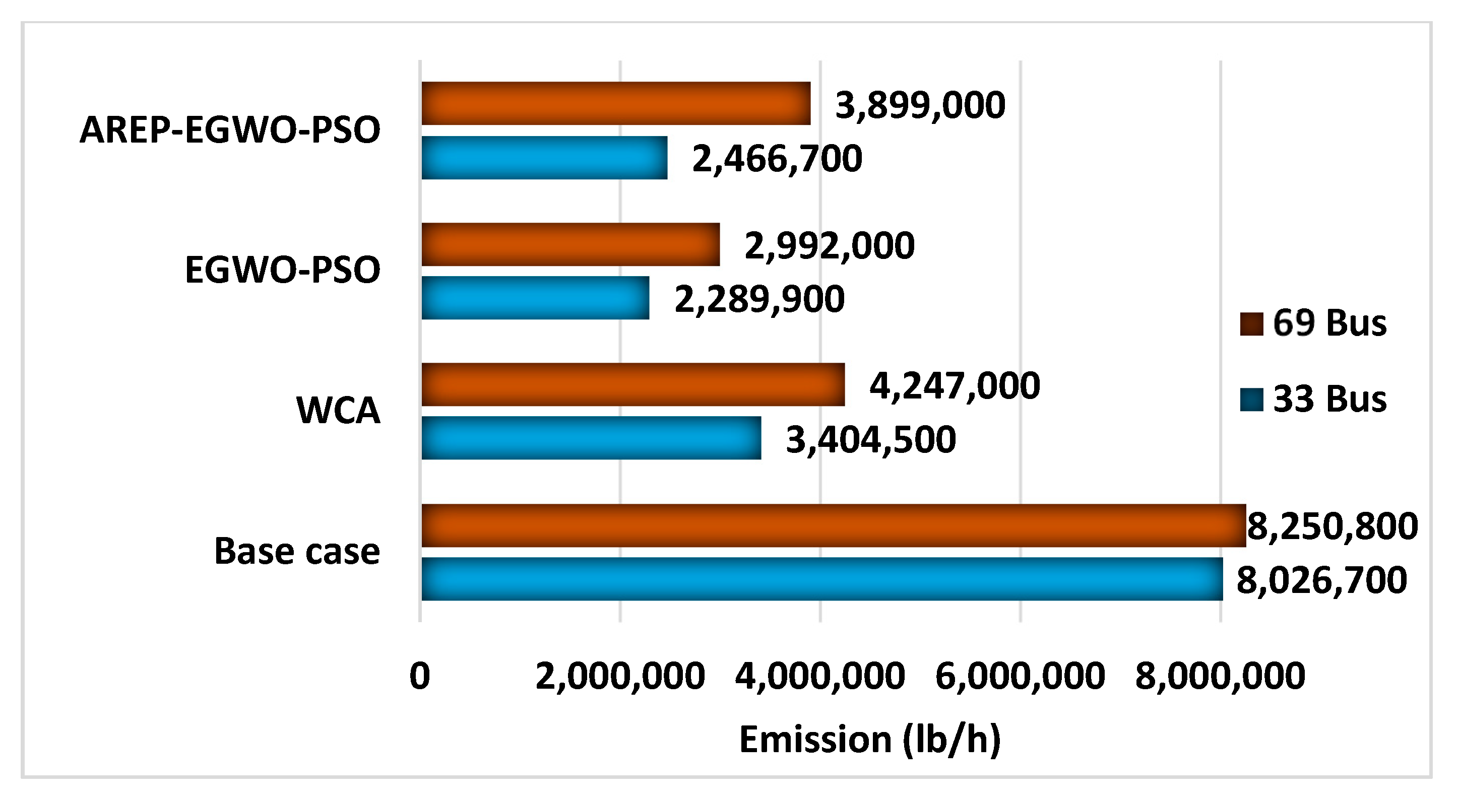 Sustainability 13 13709 g007