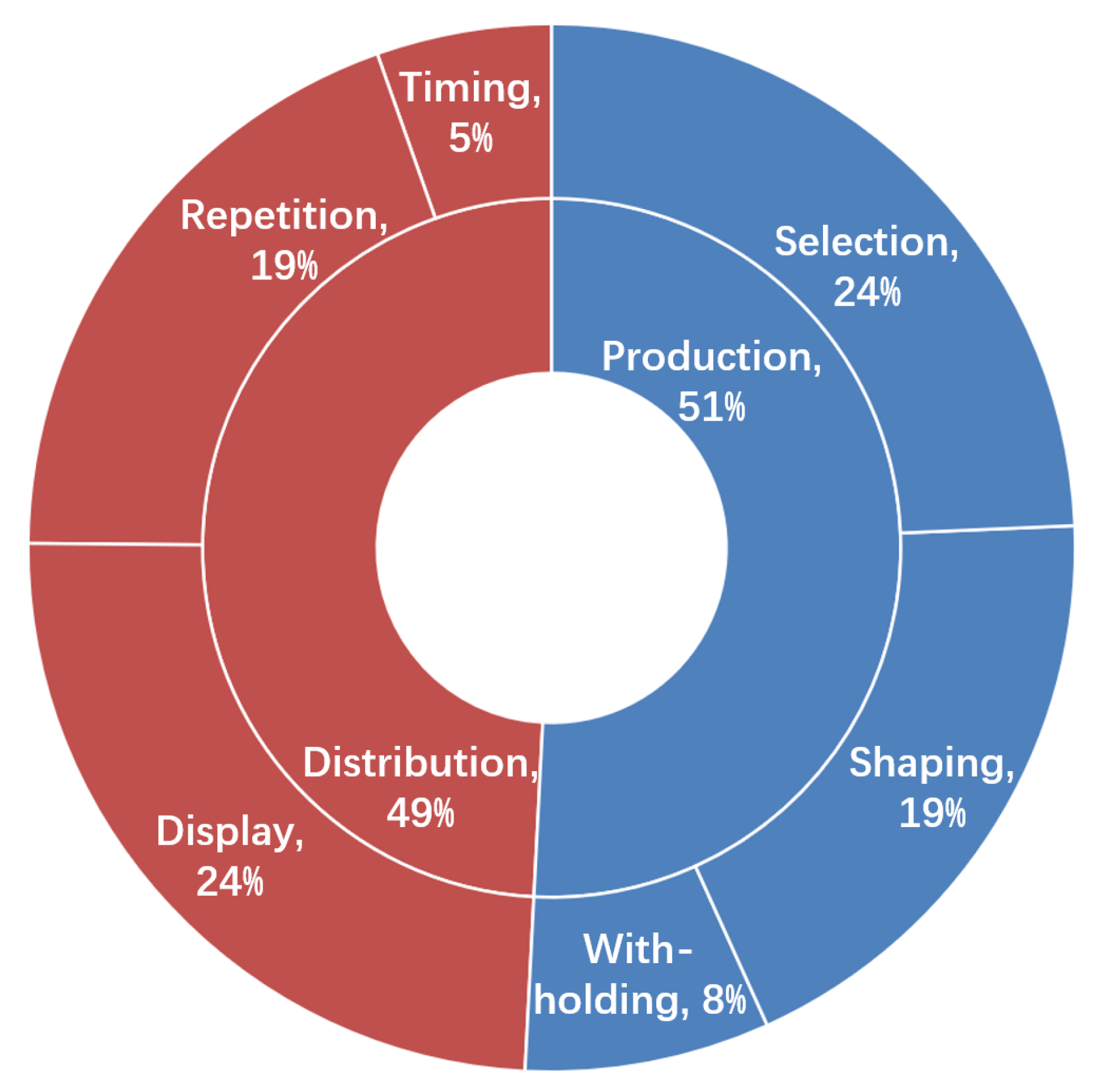 Sustainability 13 13710 g004 550