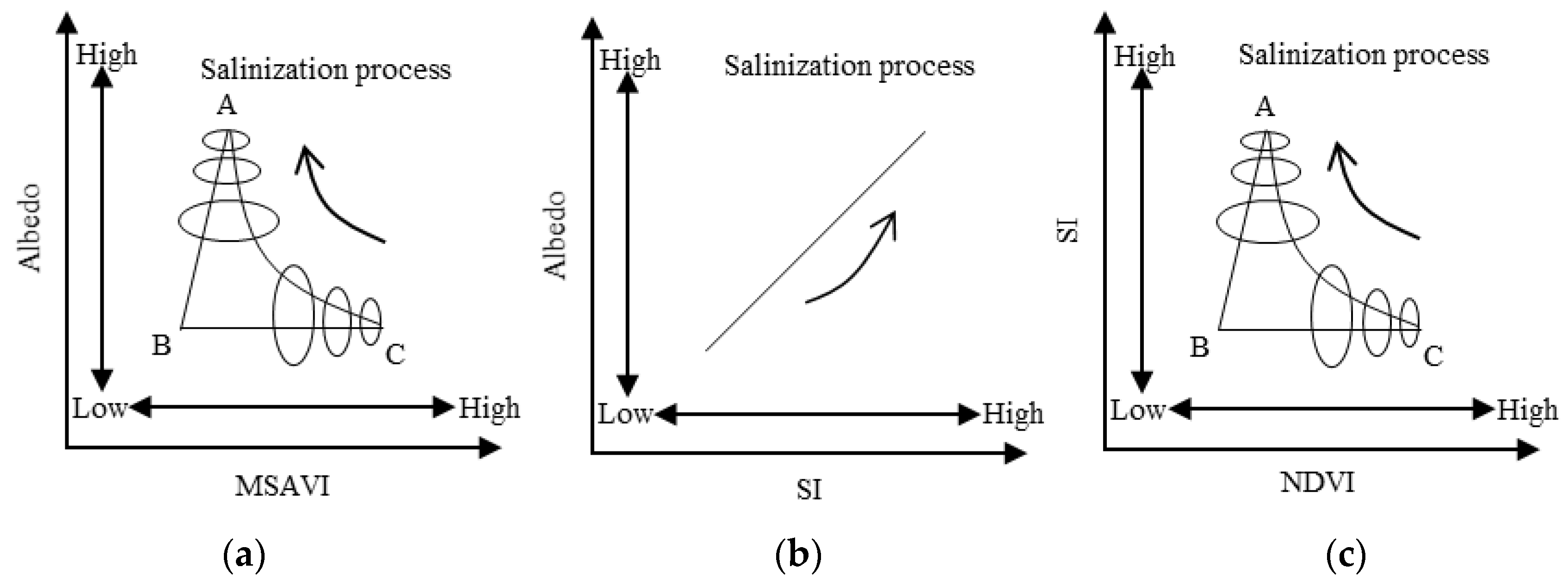 Sustainability 13 13711 g003 550