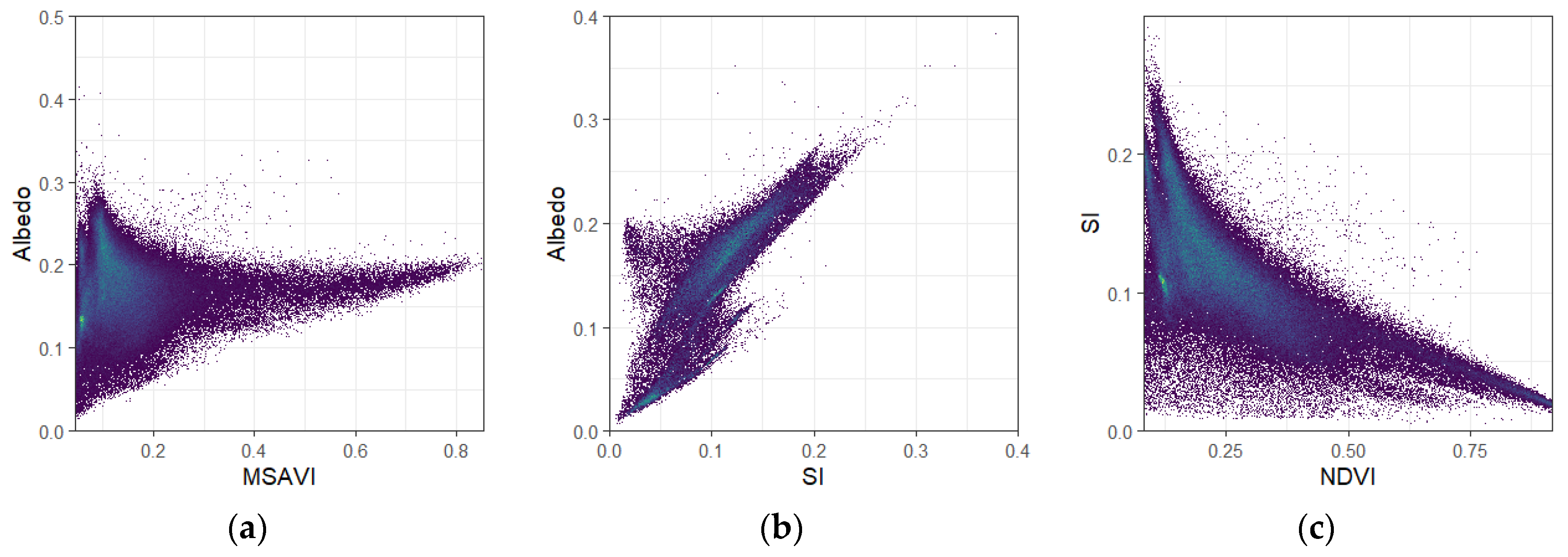 Sustainability 13 13711 g004 550