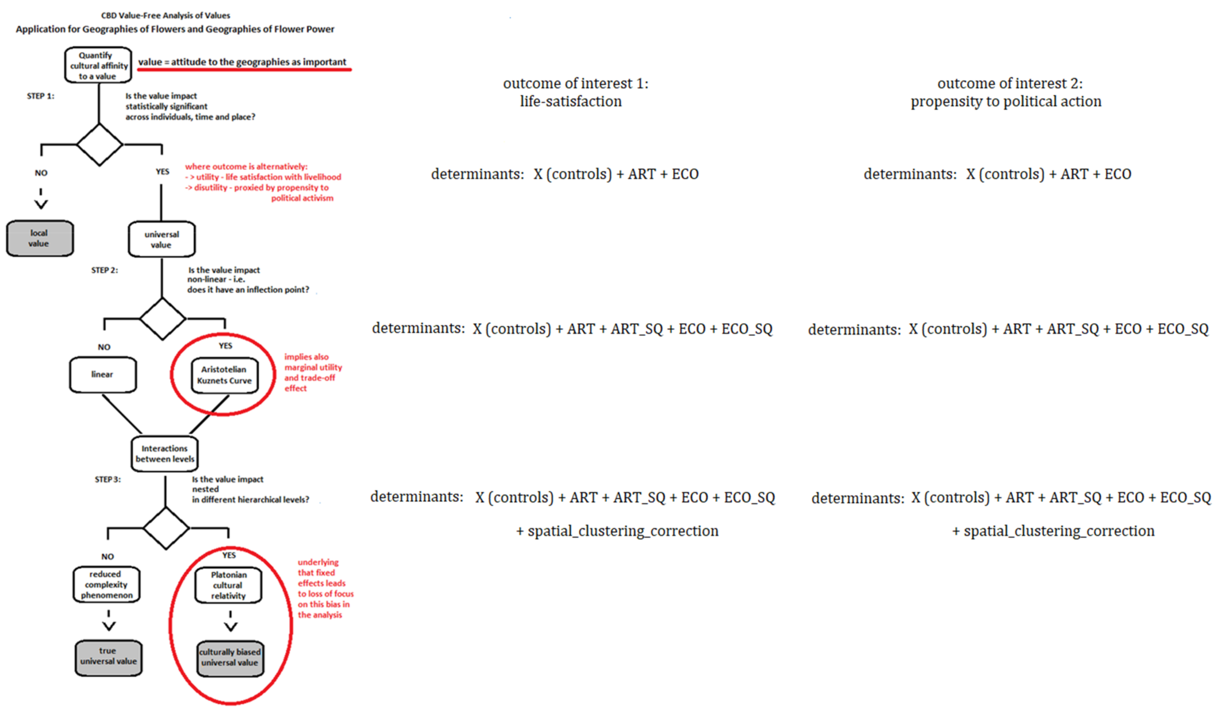 Sustainability 13 13712 g001 550