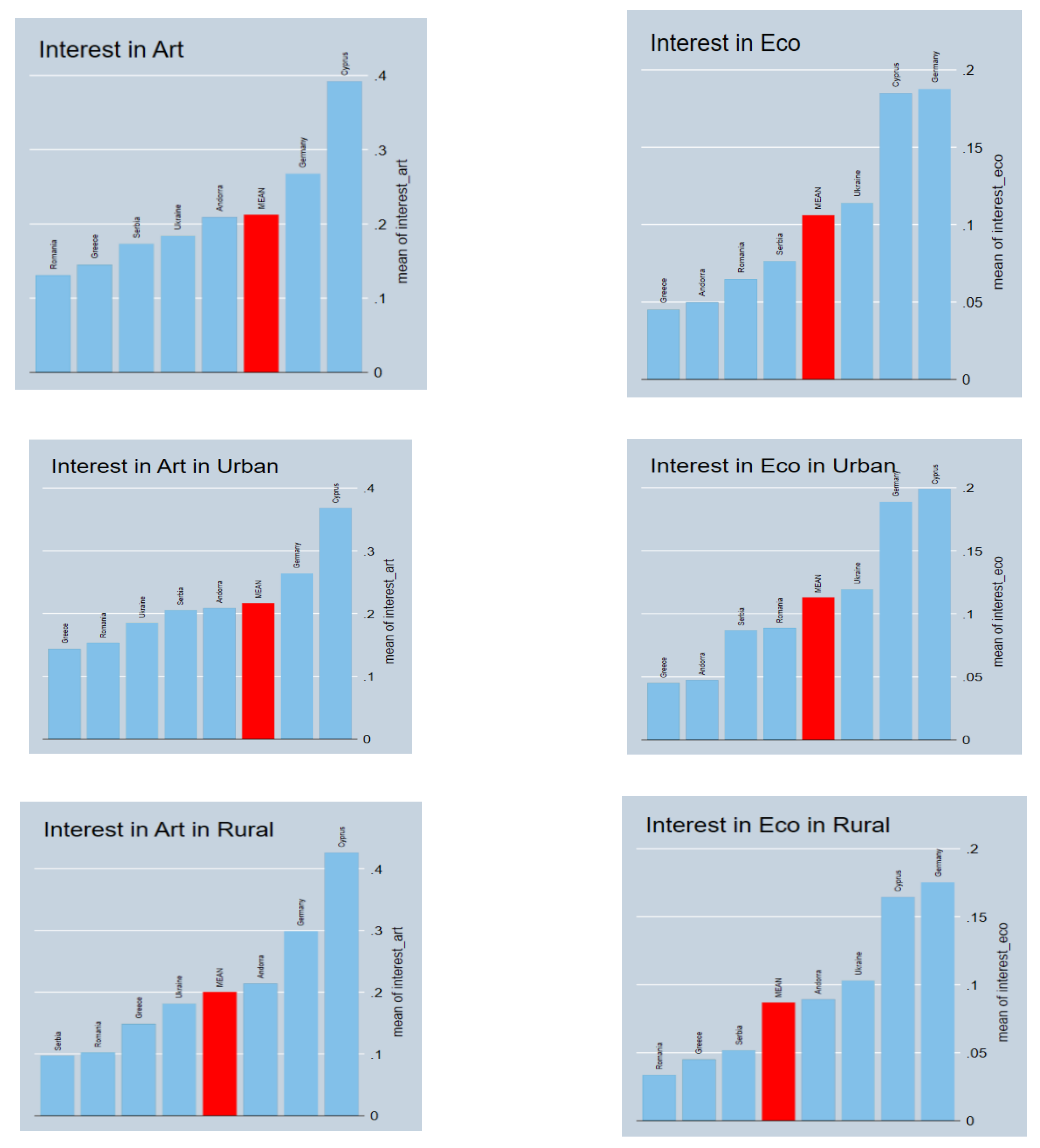Sustainability 13 13712 g002a 550