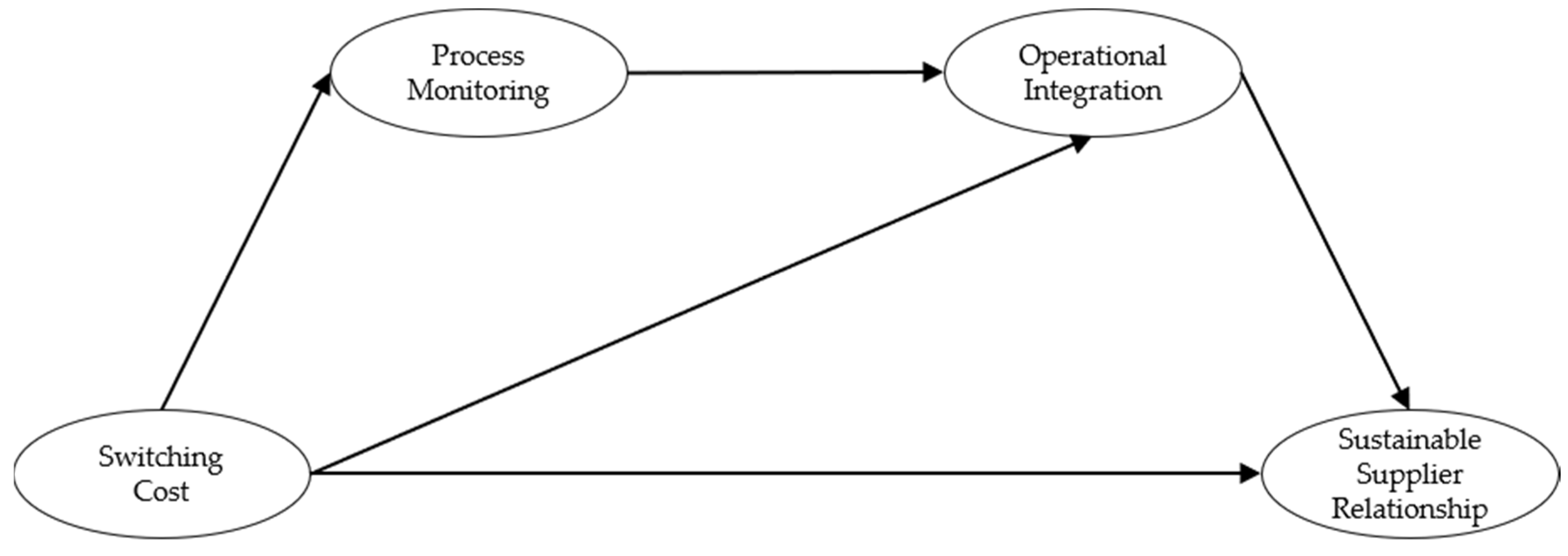 Sustainability 13 13716 g001