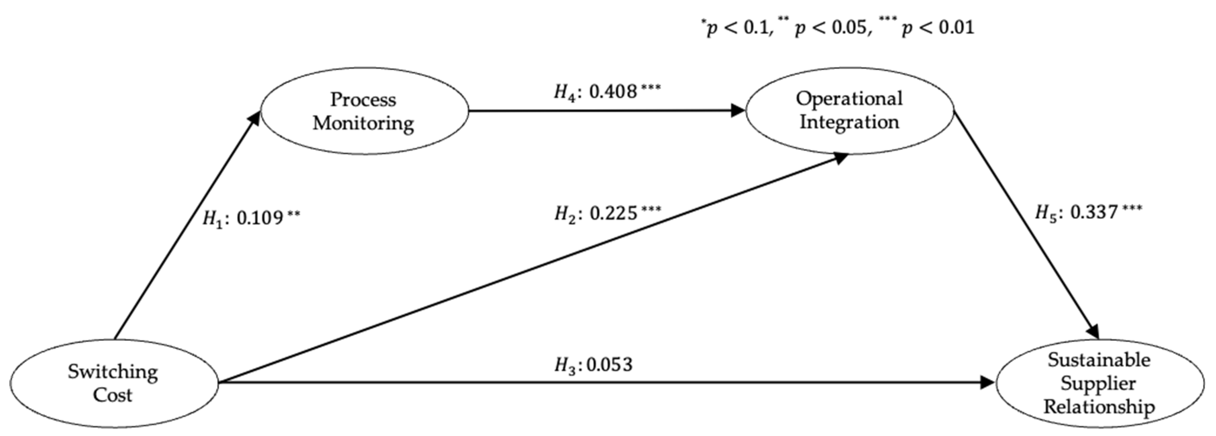 Sustainability 13 13716 g002