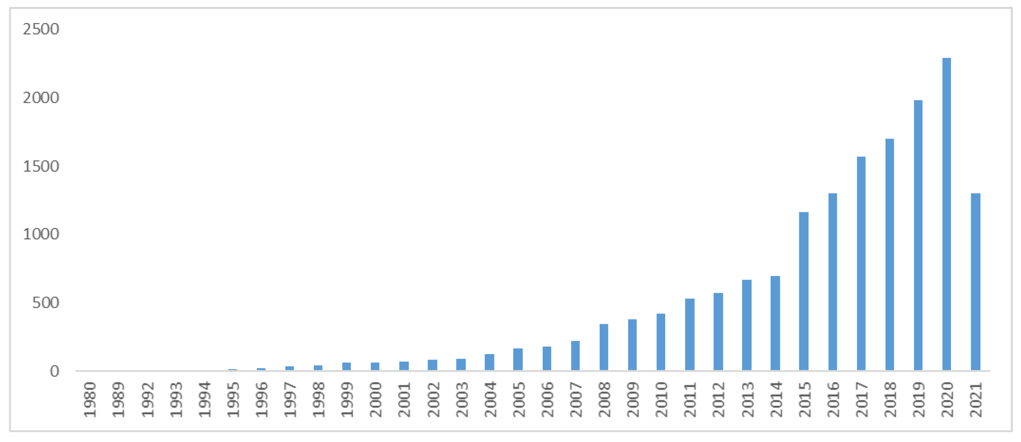 Sustainability 13 13717 g002