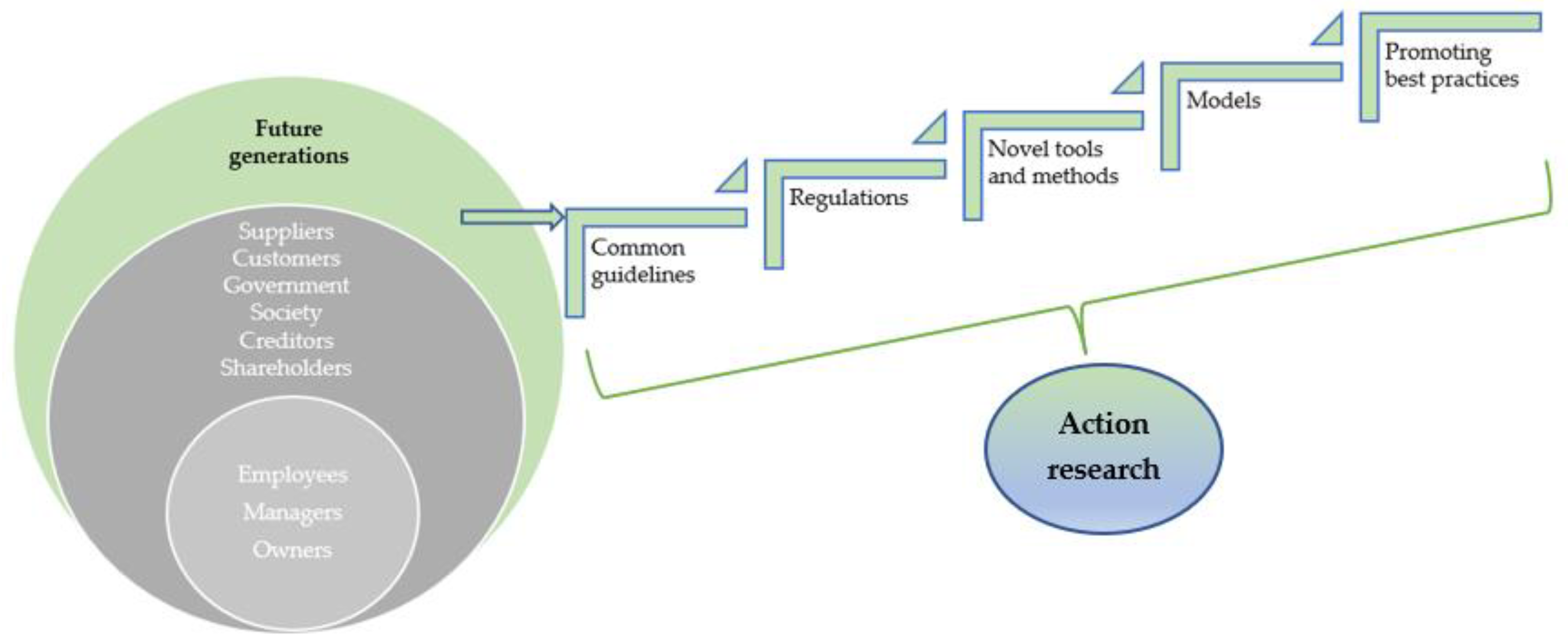 Sustainability 13 13717 g005