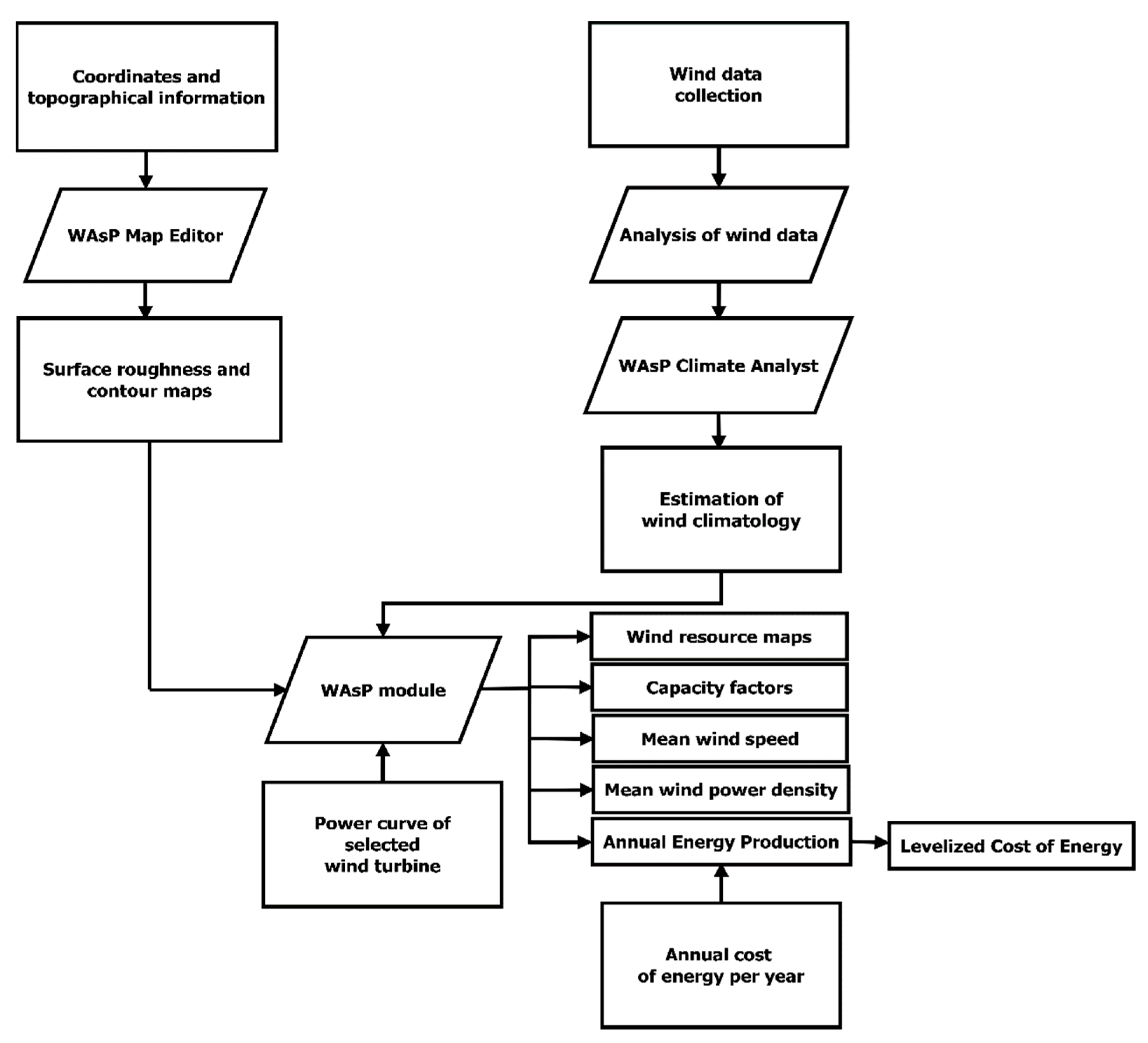 Sustainability 13 13718 g002