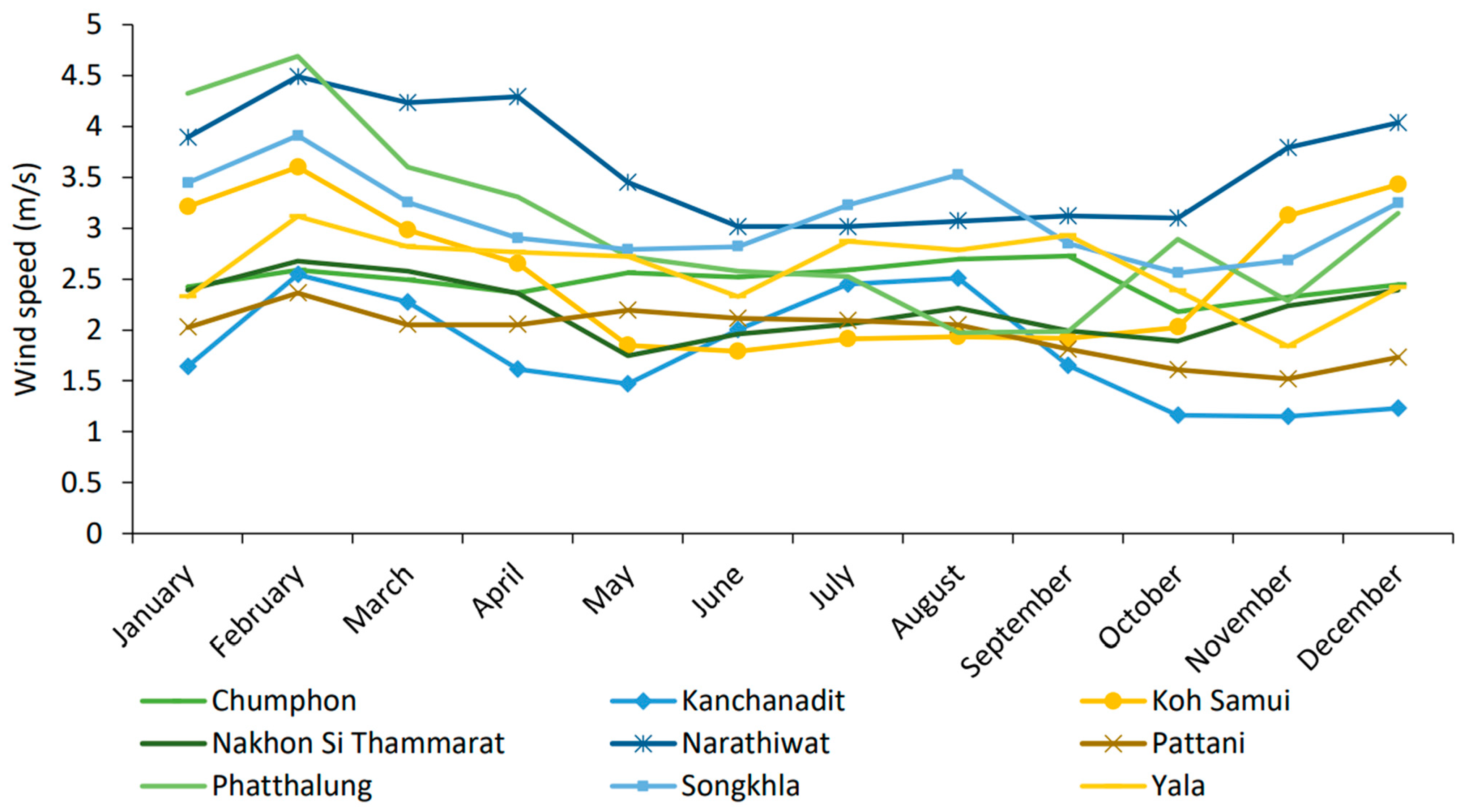 Sustainability 13 13718 g006