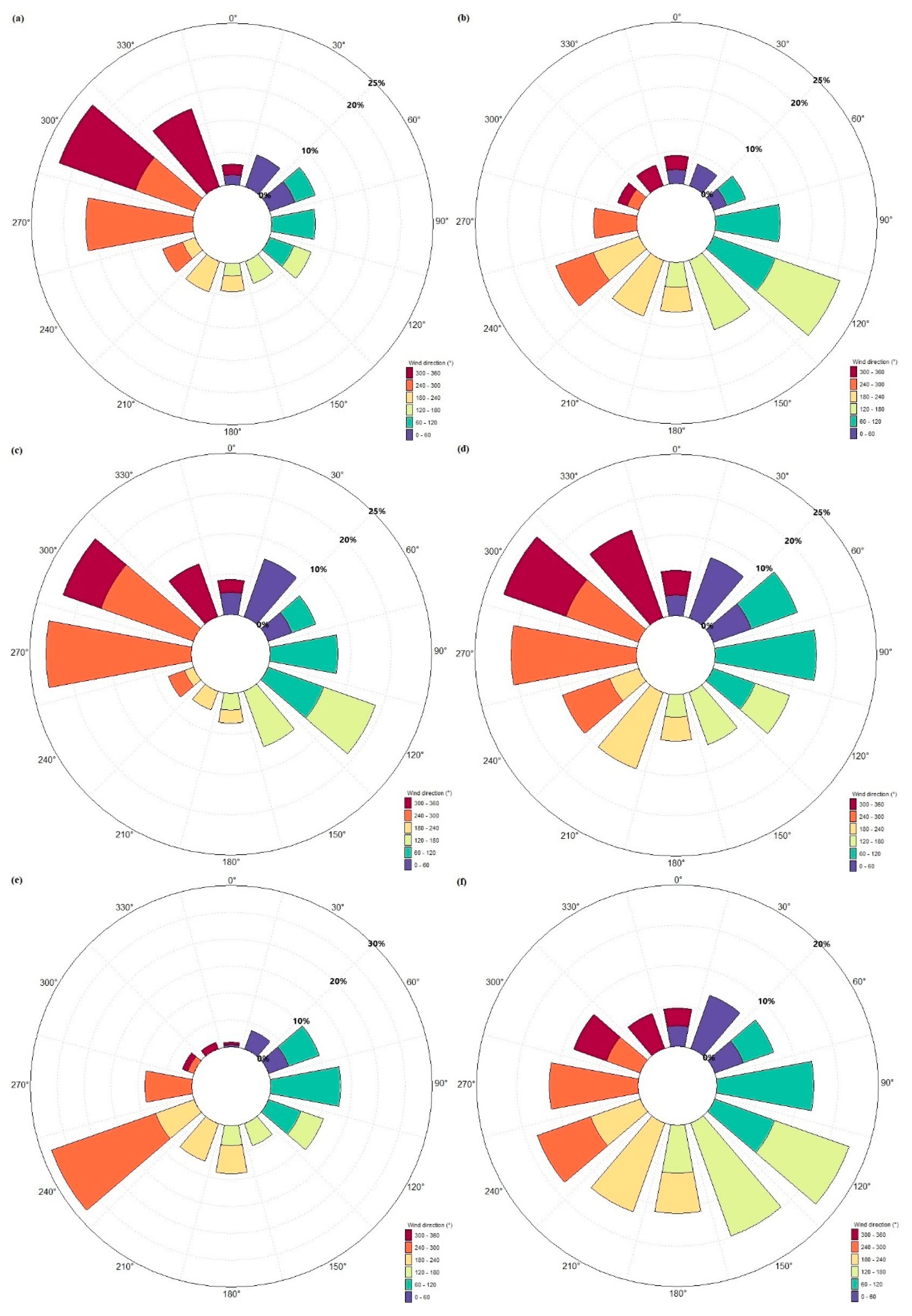 Sustainability 13 13718 g007a