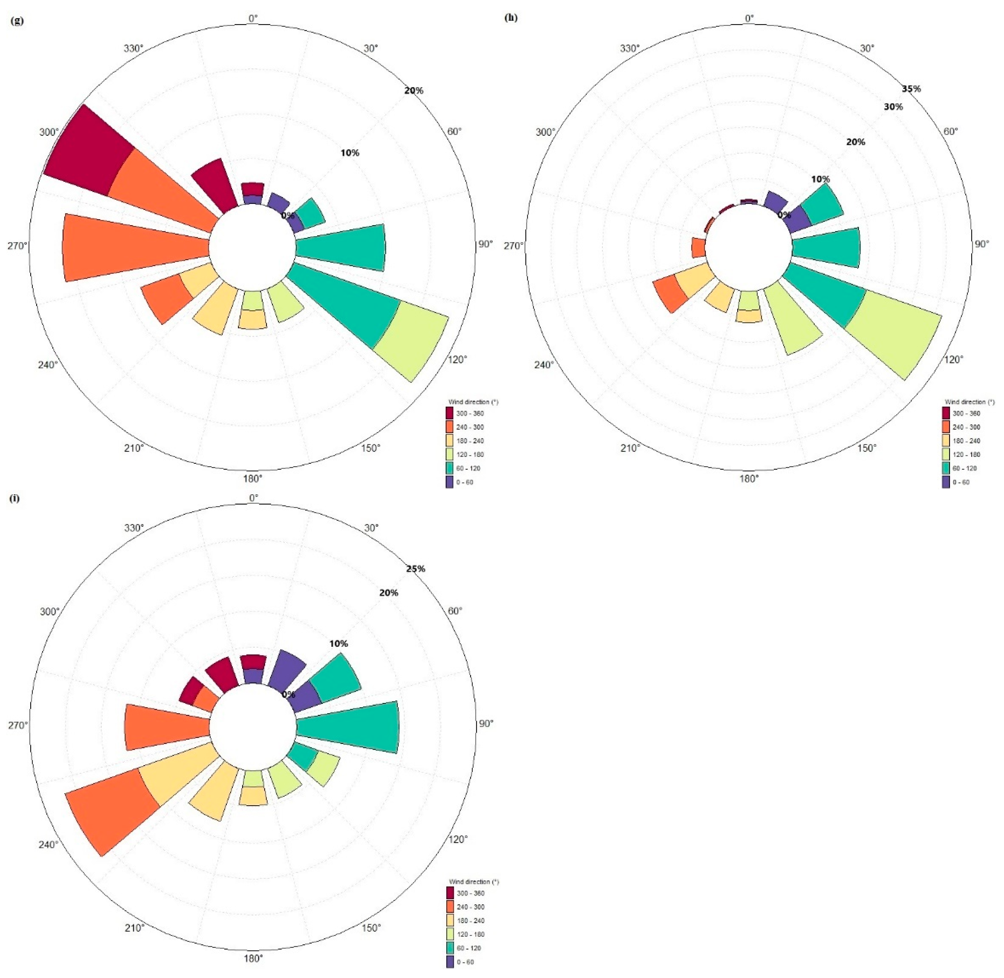 Sustainability 13 13718 g007b