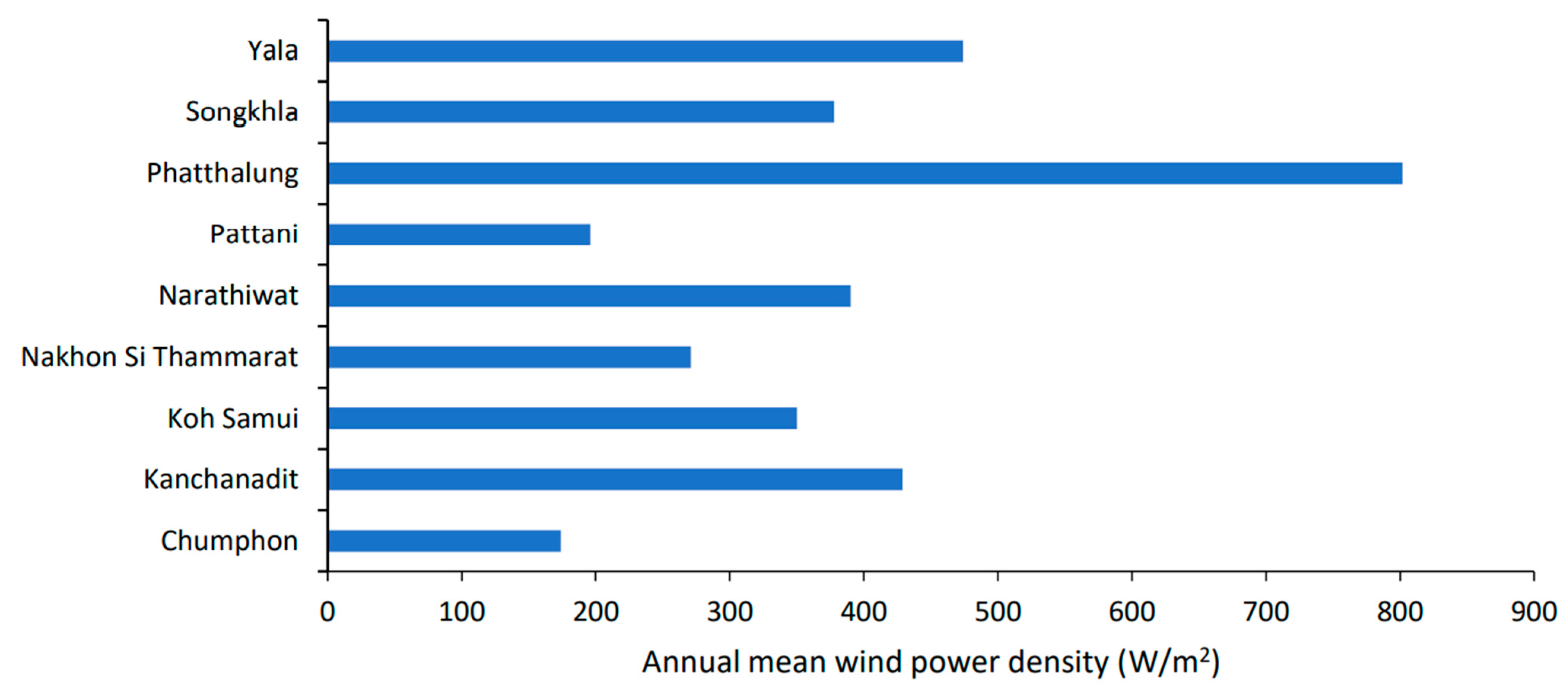 Sustainability 13 13718 g008