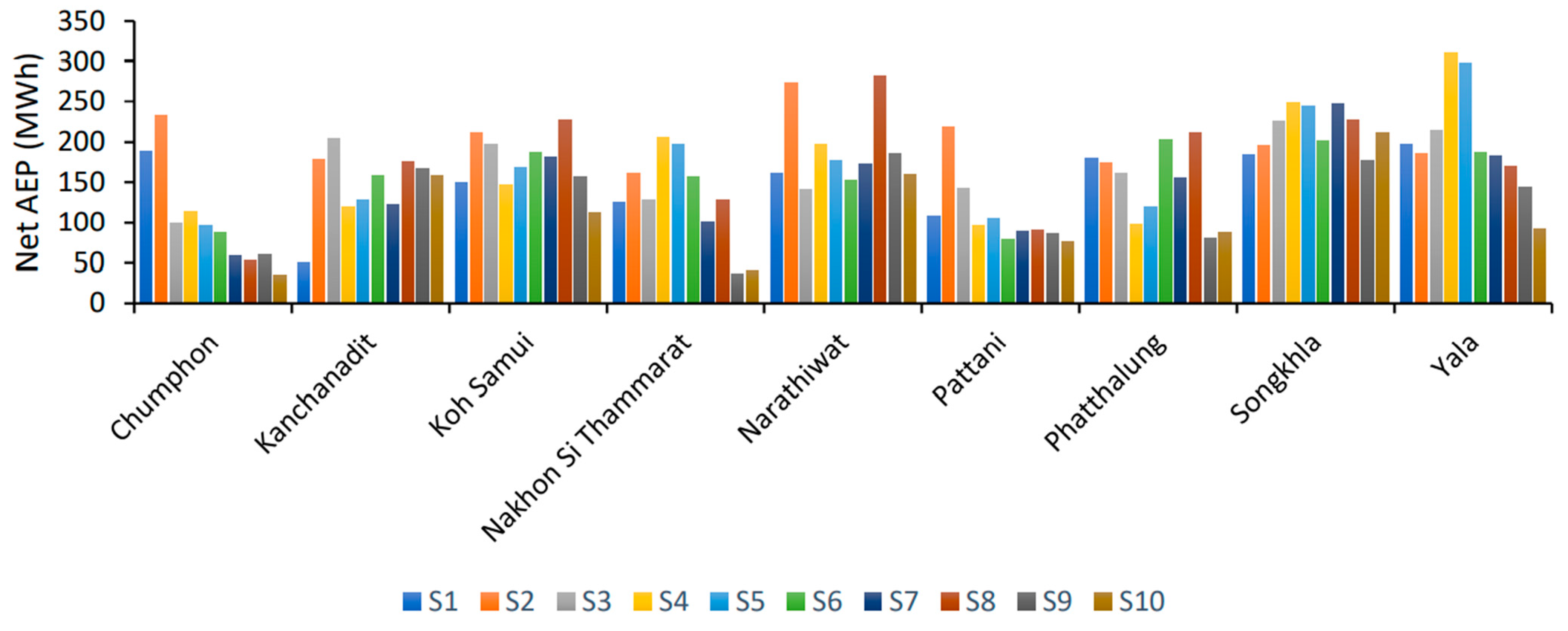 Sustainability 13 13718 g010