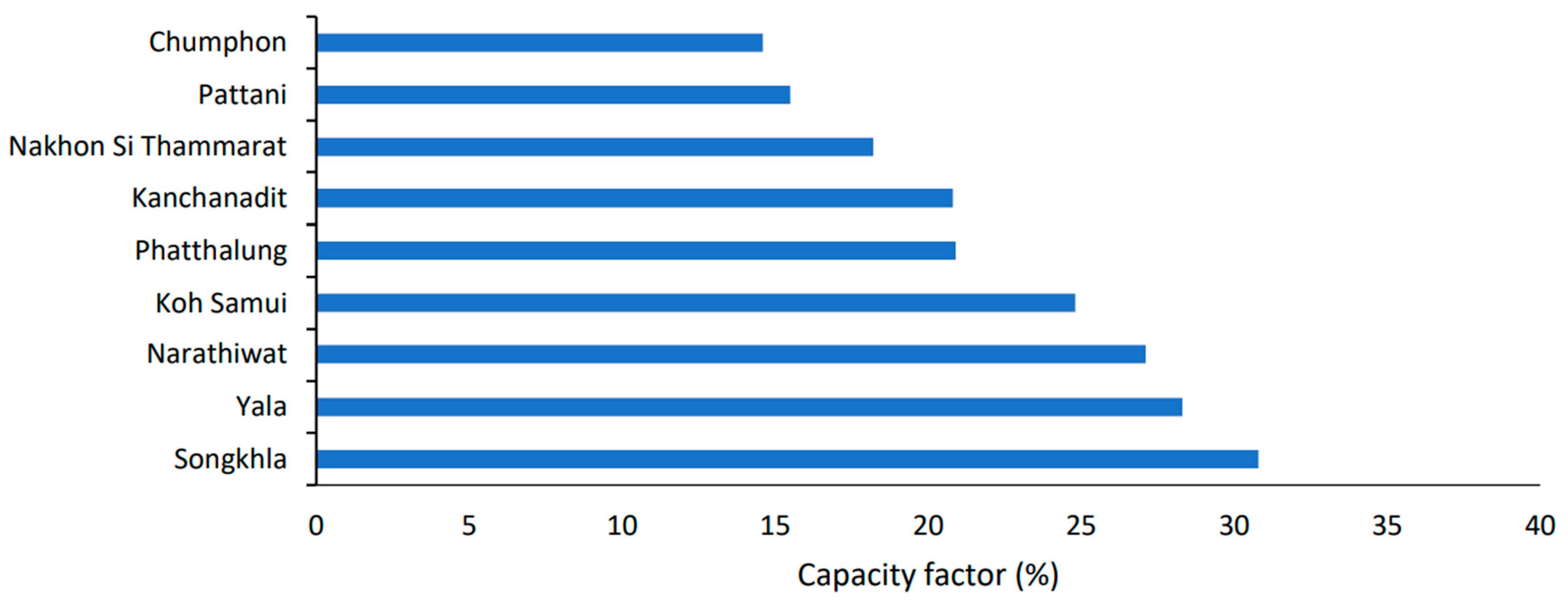 Sustainability 13 13718 g011