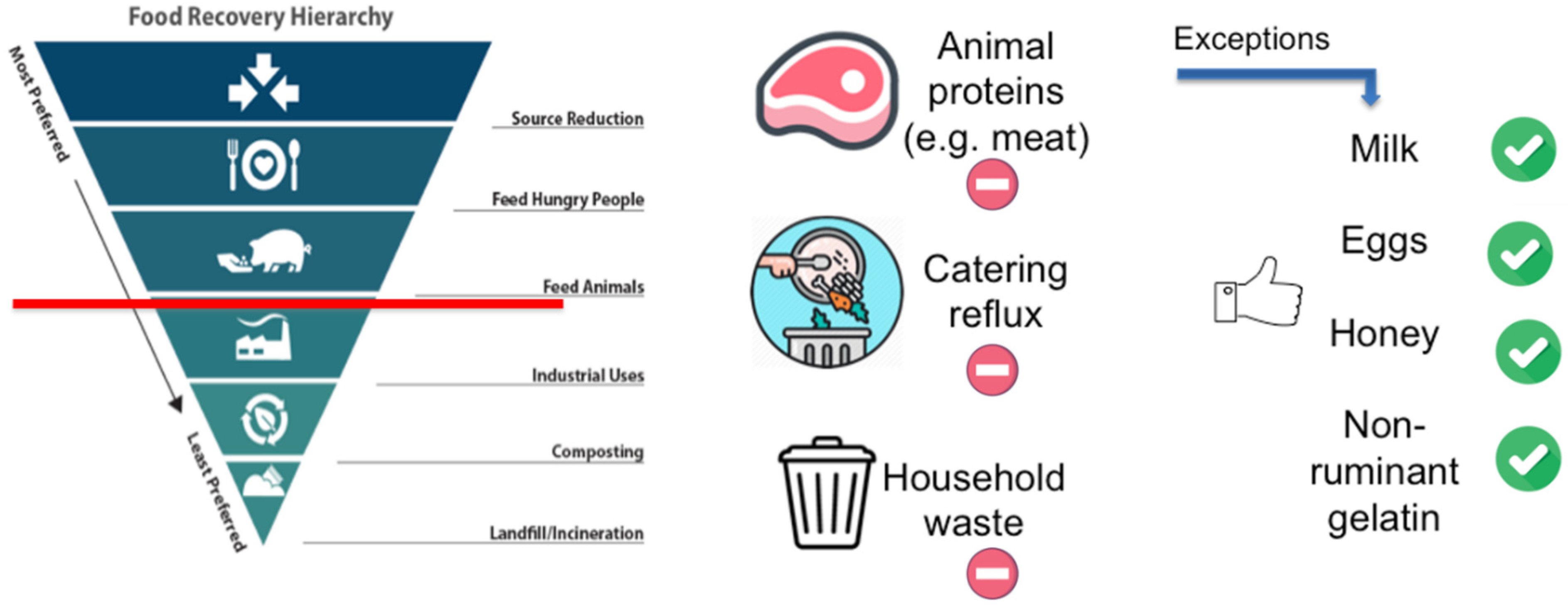 Sustainability 13 13720 g002 550