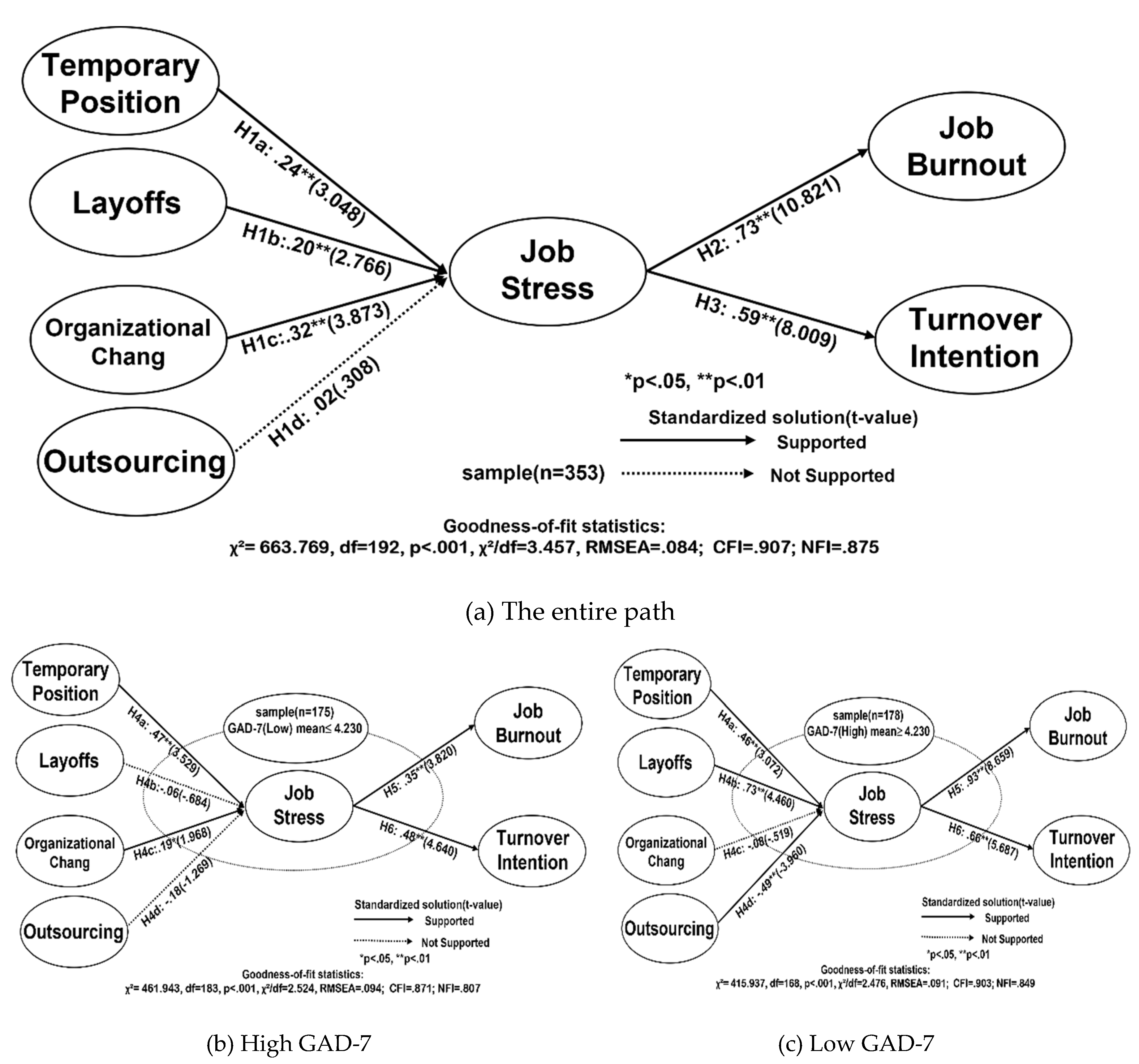 Sustainability 13 13722 g003