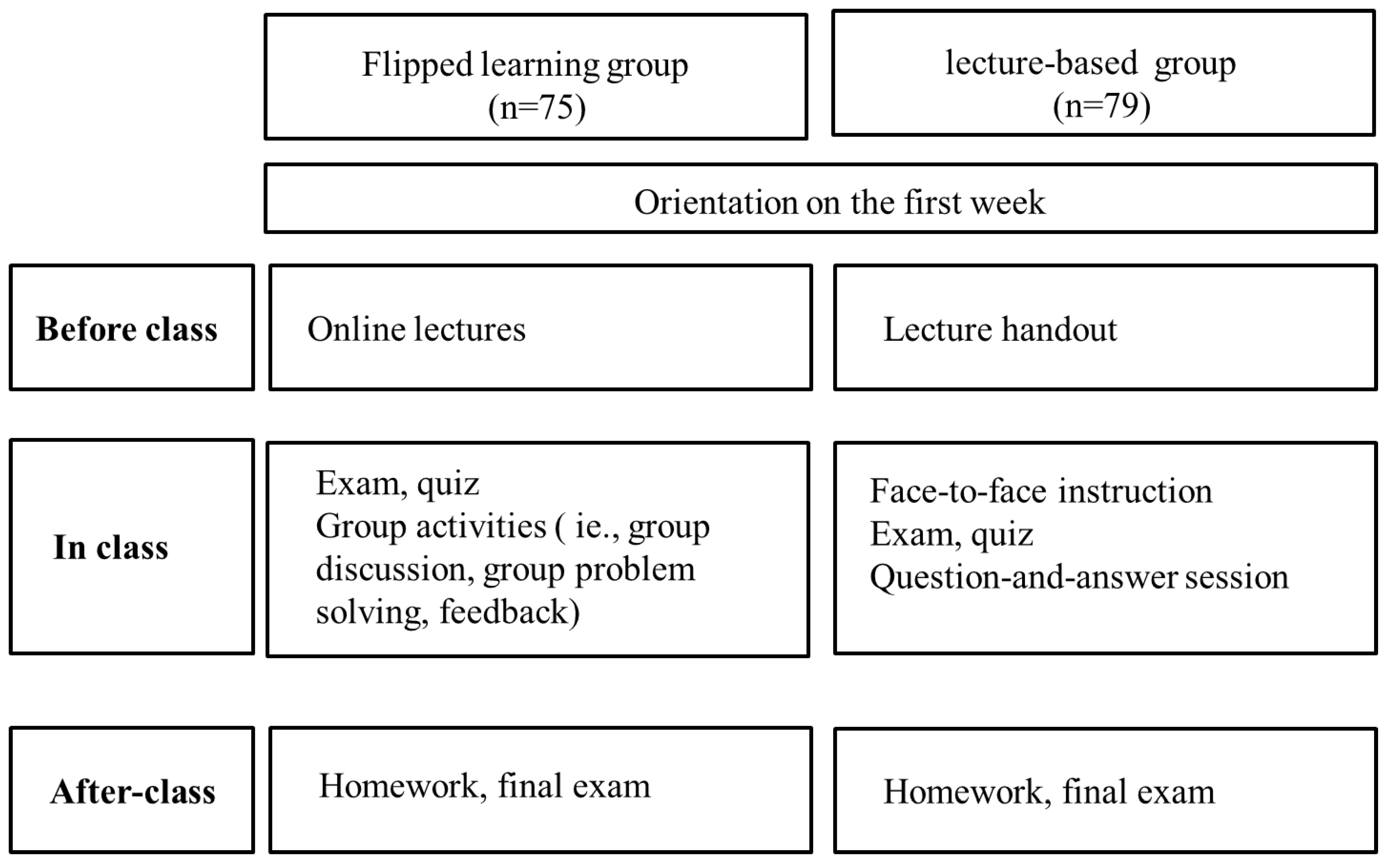 Sustainability 13 13724 g001 Sustainability 13 13724 g001