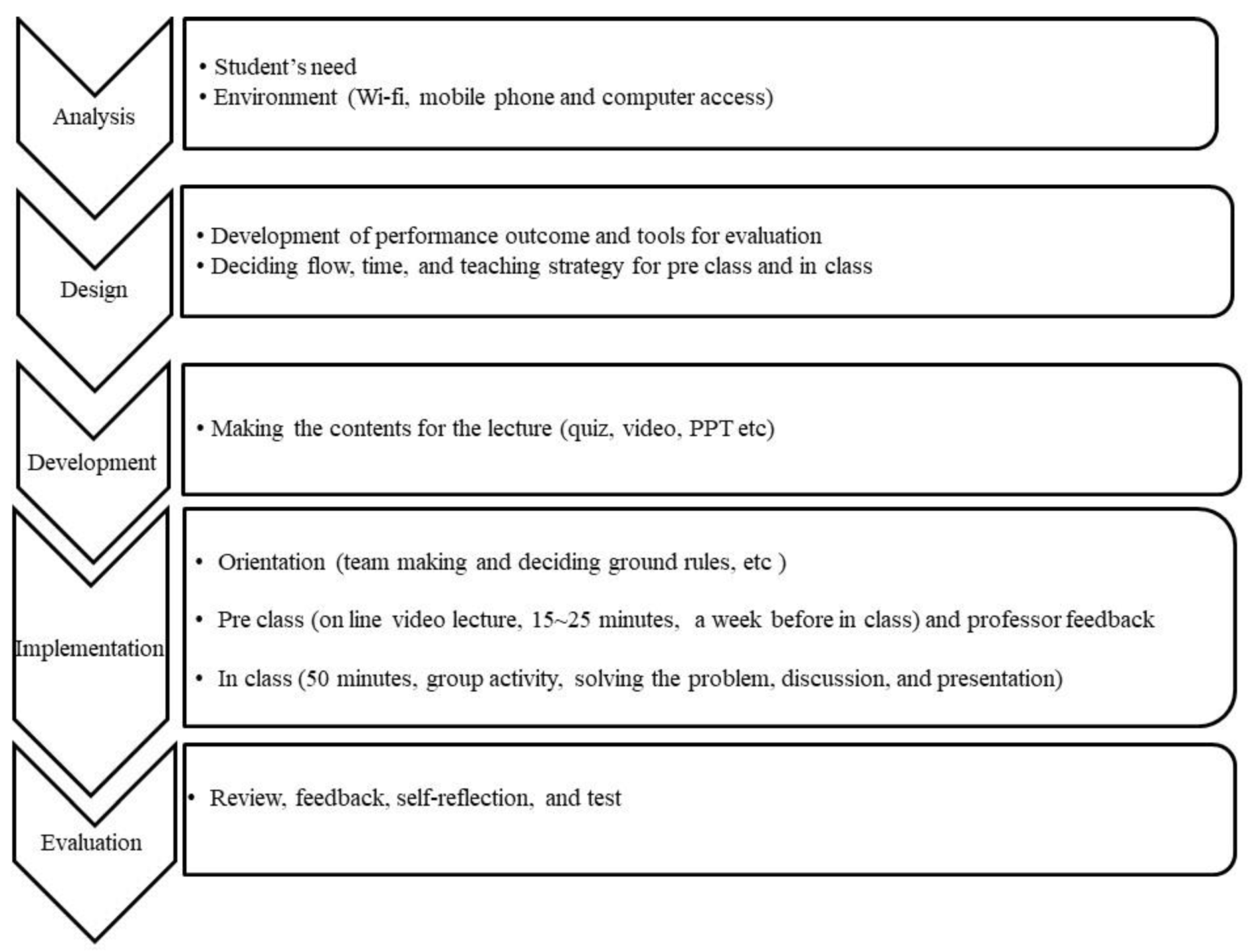 Sustainability 13 13724 g002 Sustainability 13 13724 g002