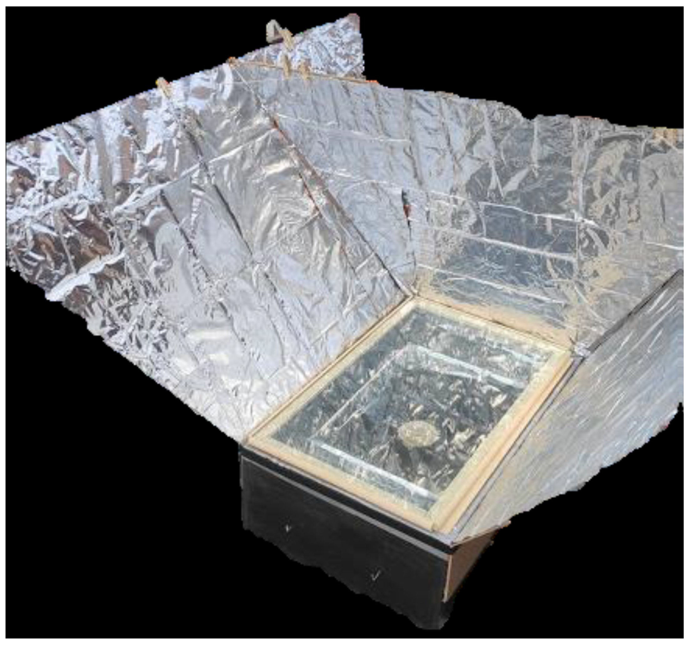 Sustainability 13 13727 g001 550