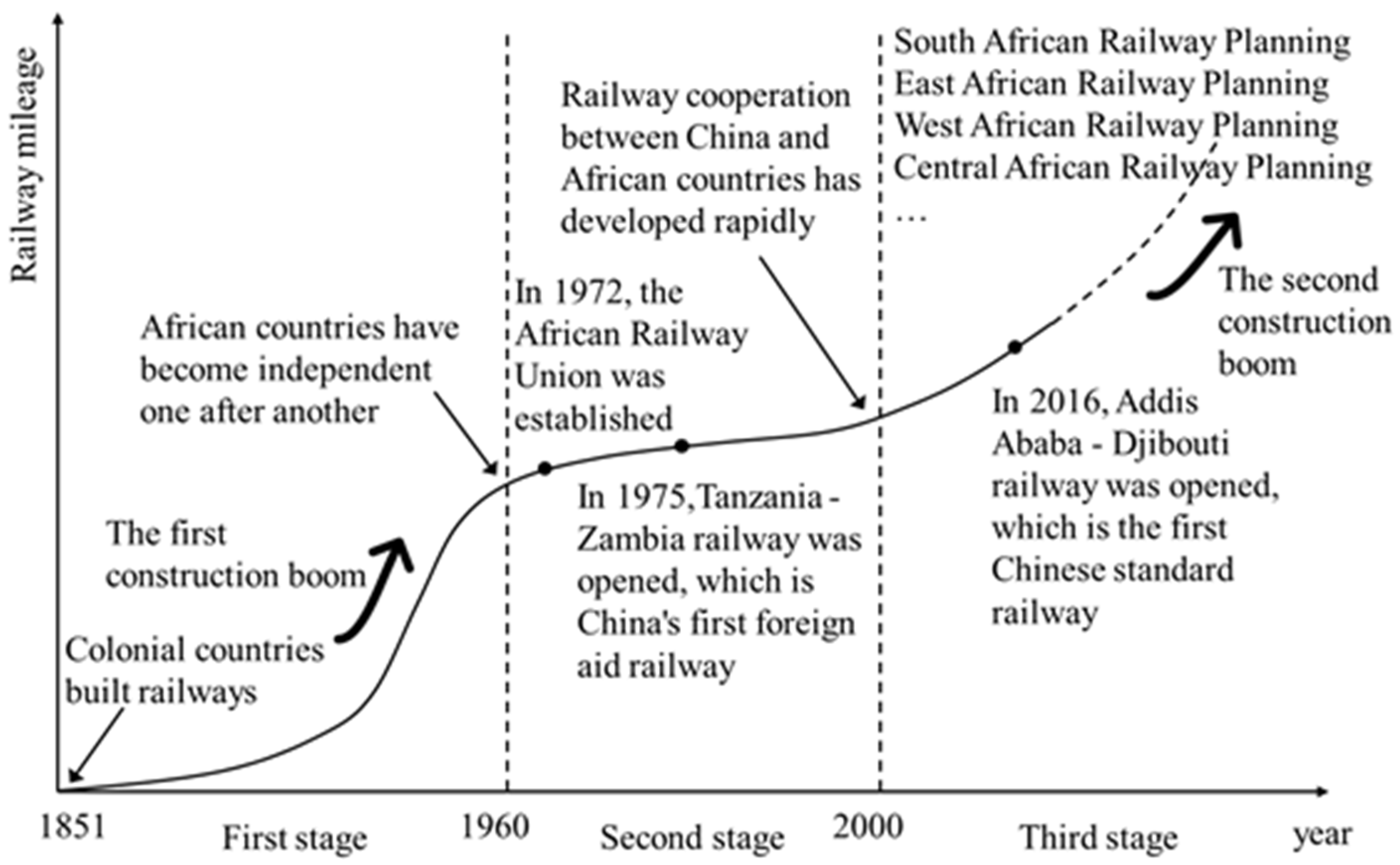 Sustainability 13 13728 g001