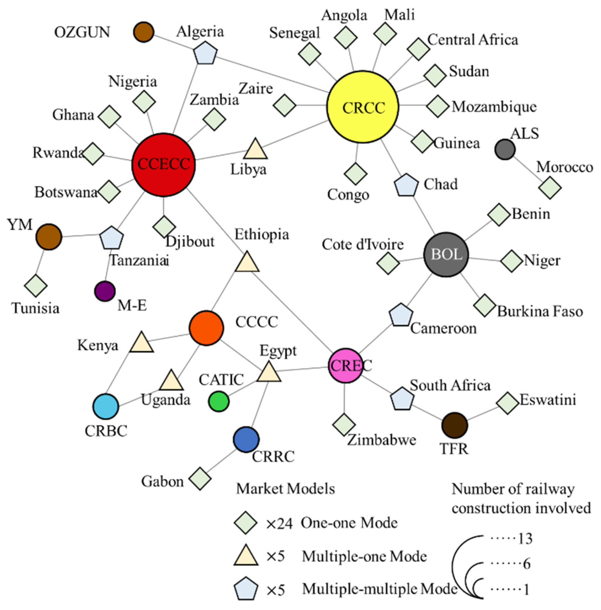 Sustainability 13 13728 g005