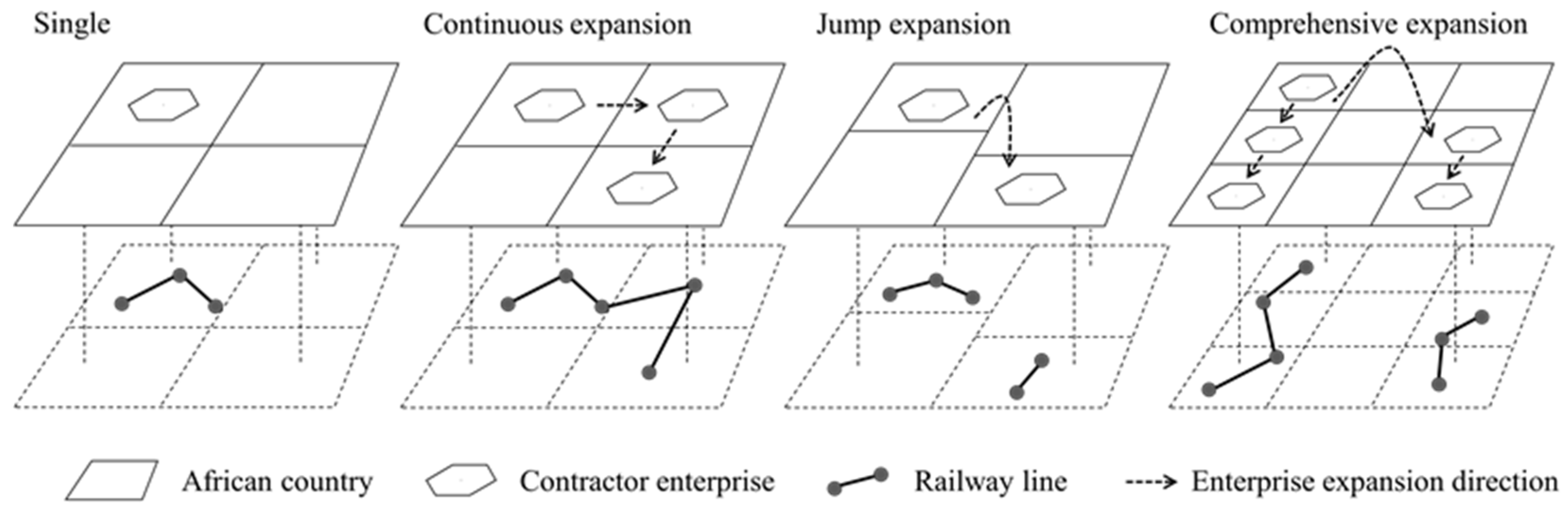 Sustainability 13 13728 g006