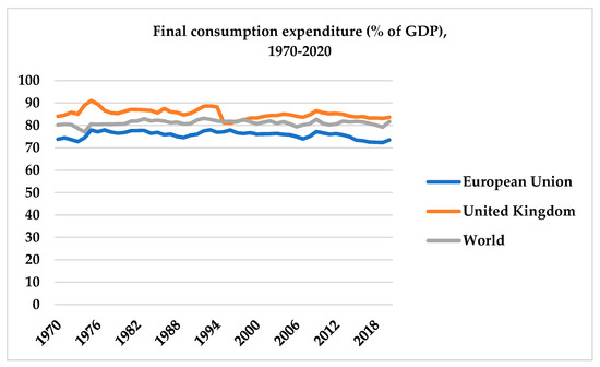 2.3 The Open-Economy Income-Expenditure Model