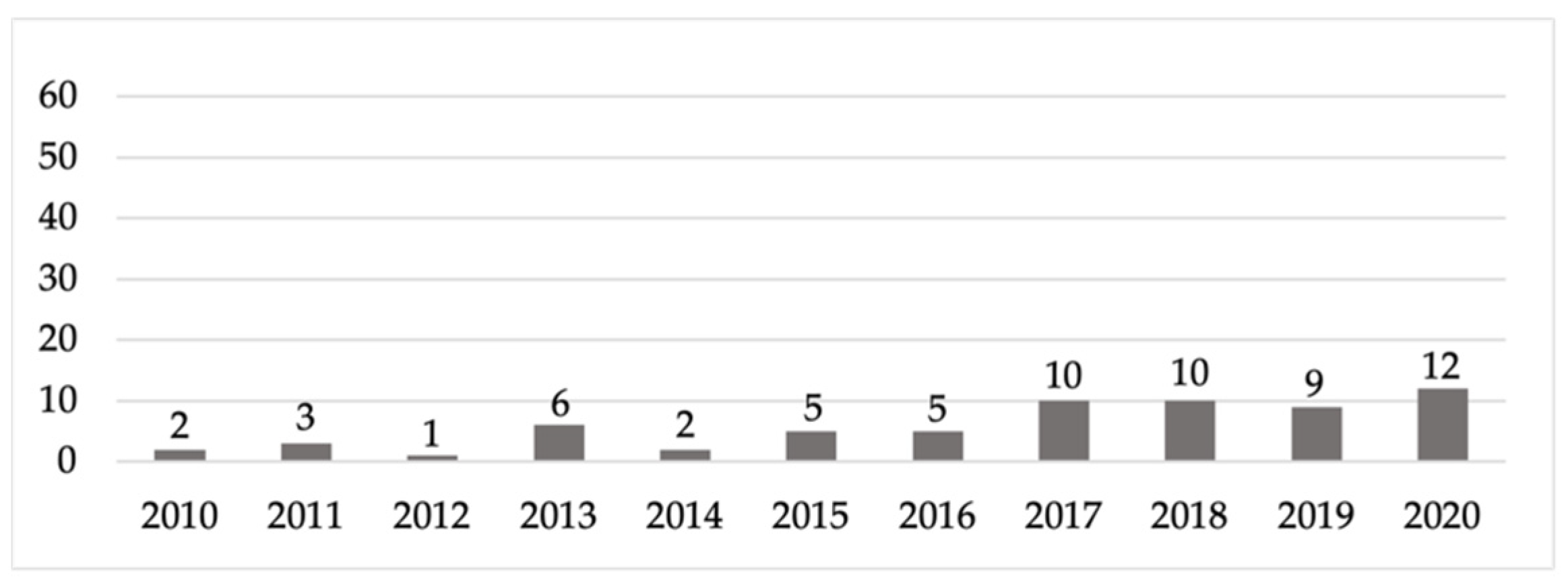 Sustainability 13 13734 g003 Sustainability 13 13734 g003