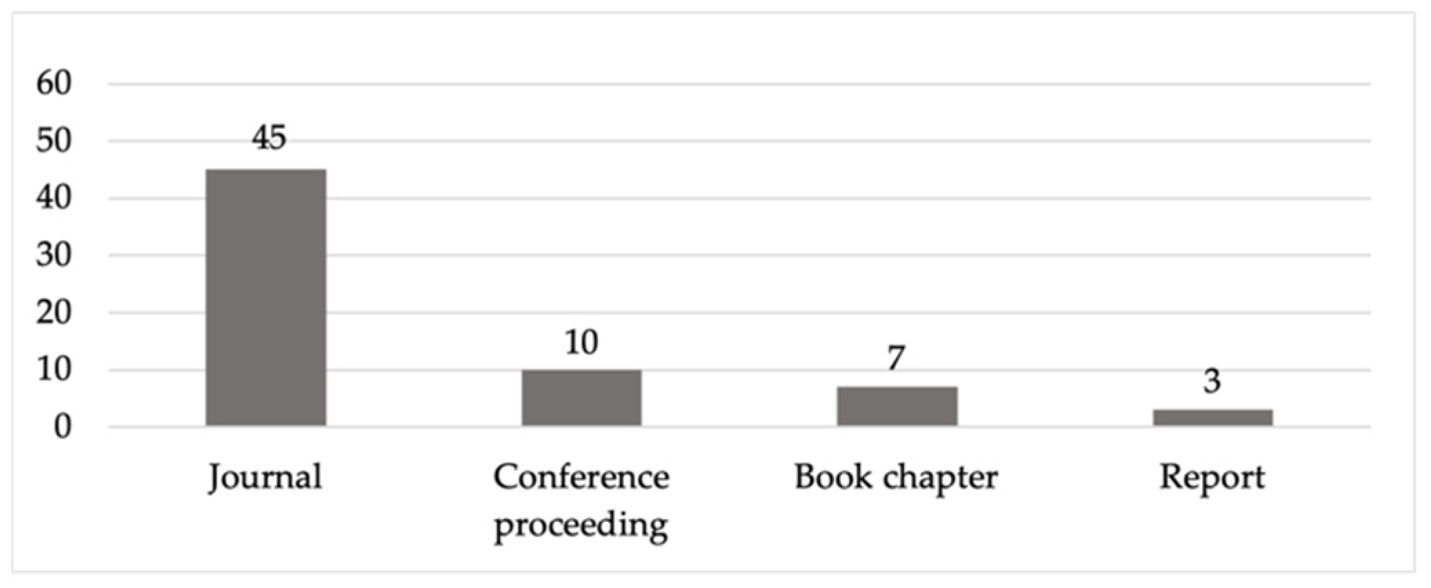 Sustainability 13 13734 g004 Sustainability 13 13734 g004