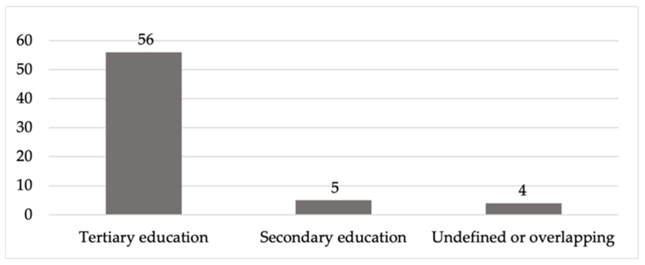 Sustainability 13 13734 g007 Sustainability 13 13734 g007