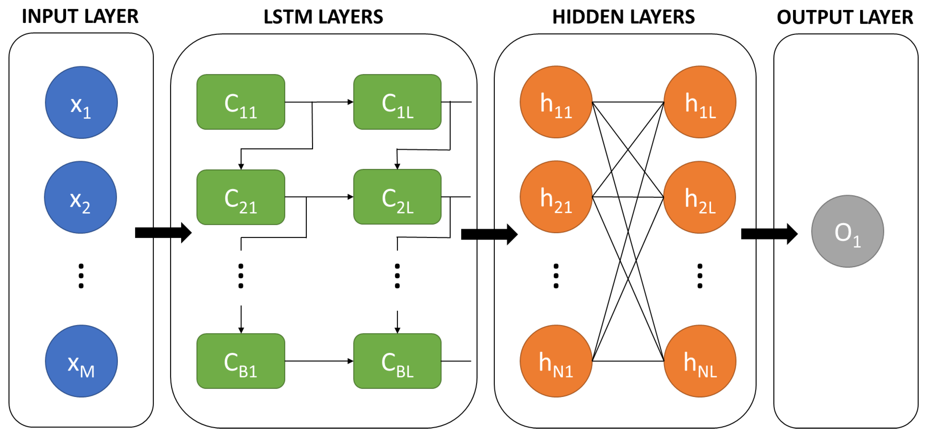 Sustainability 13 13735 g004