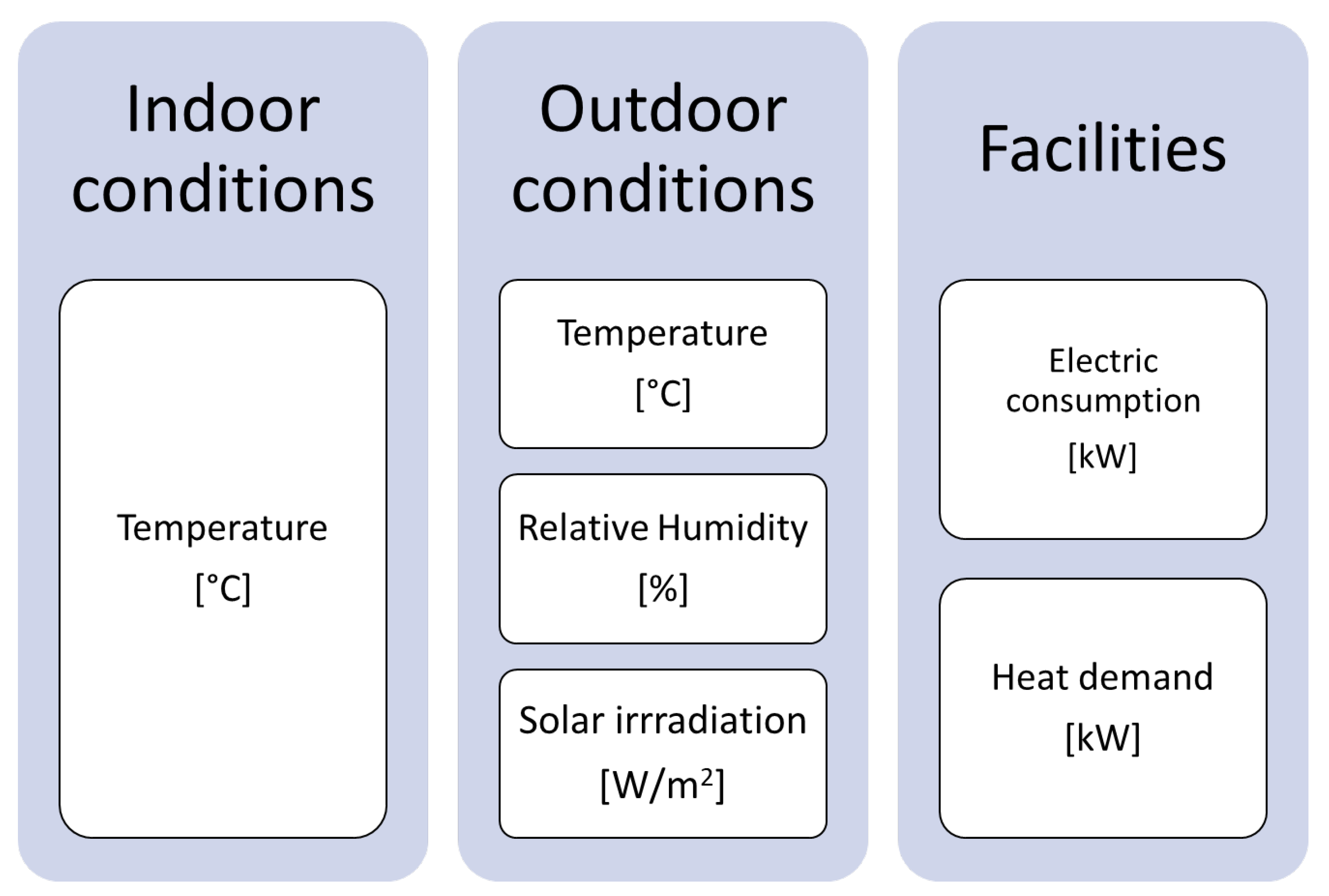 Sustainability 13 13735 g005