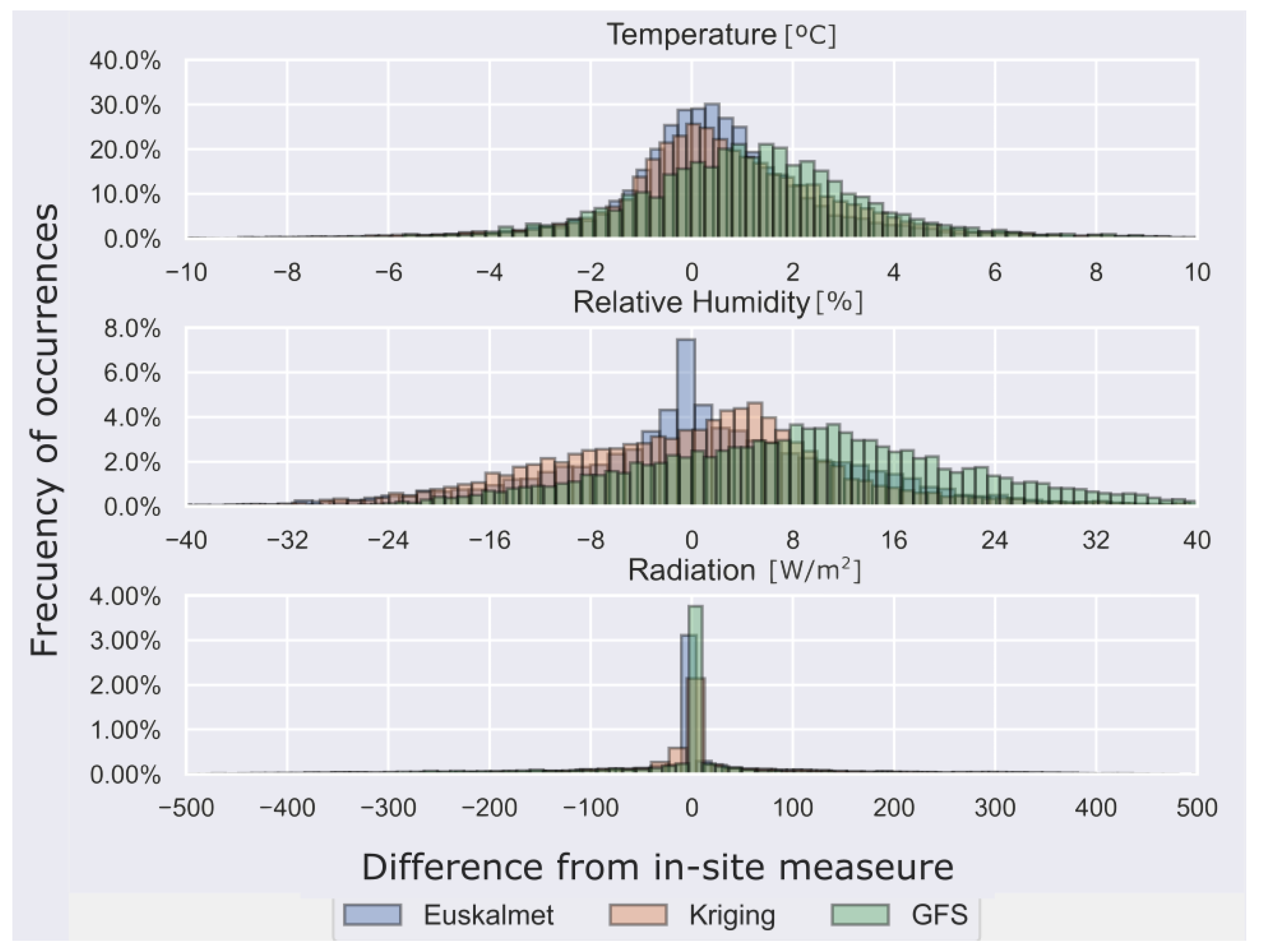 Sustainability 13 13735 g007 550