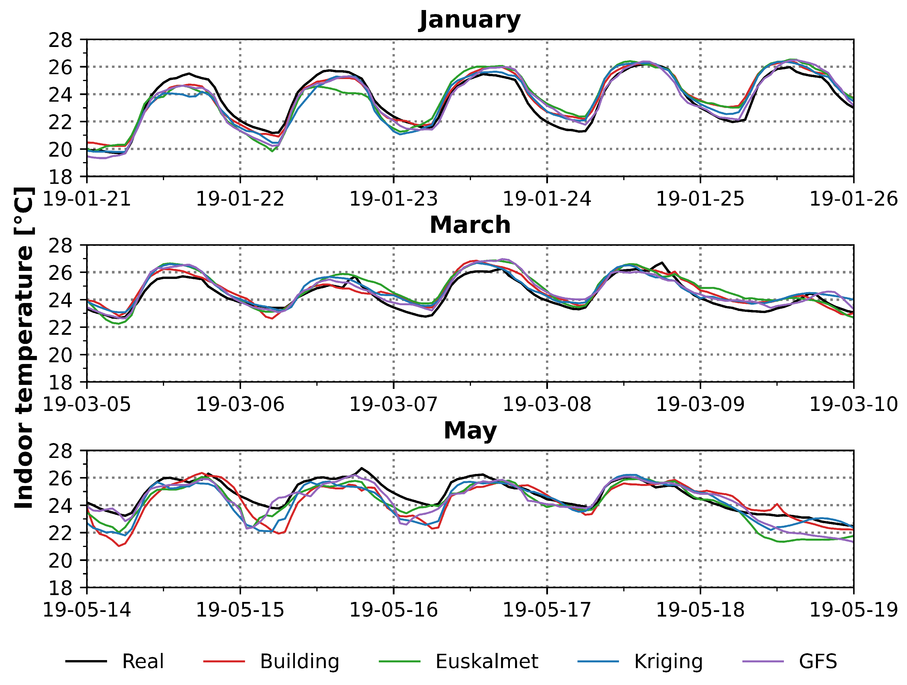 Sustainability 13 13735 g008 550