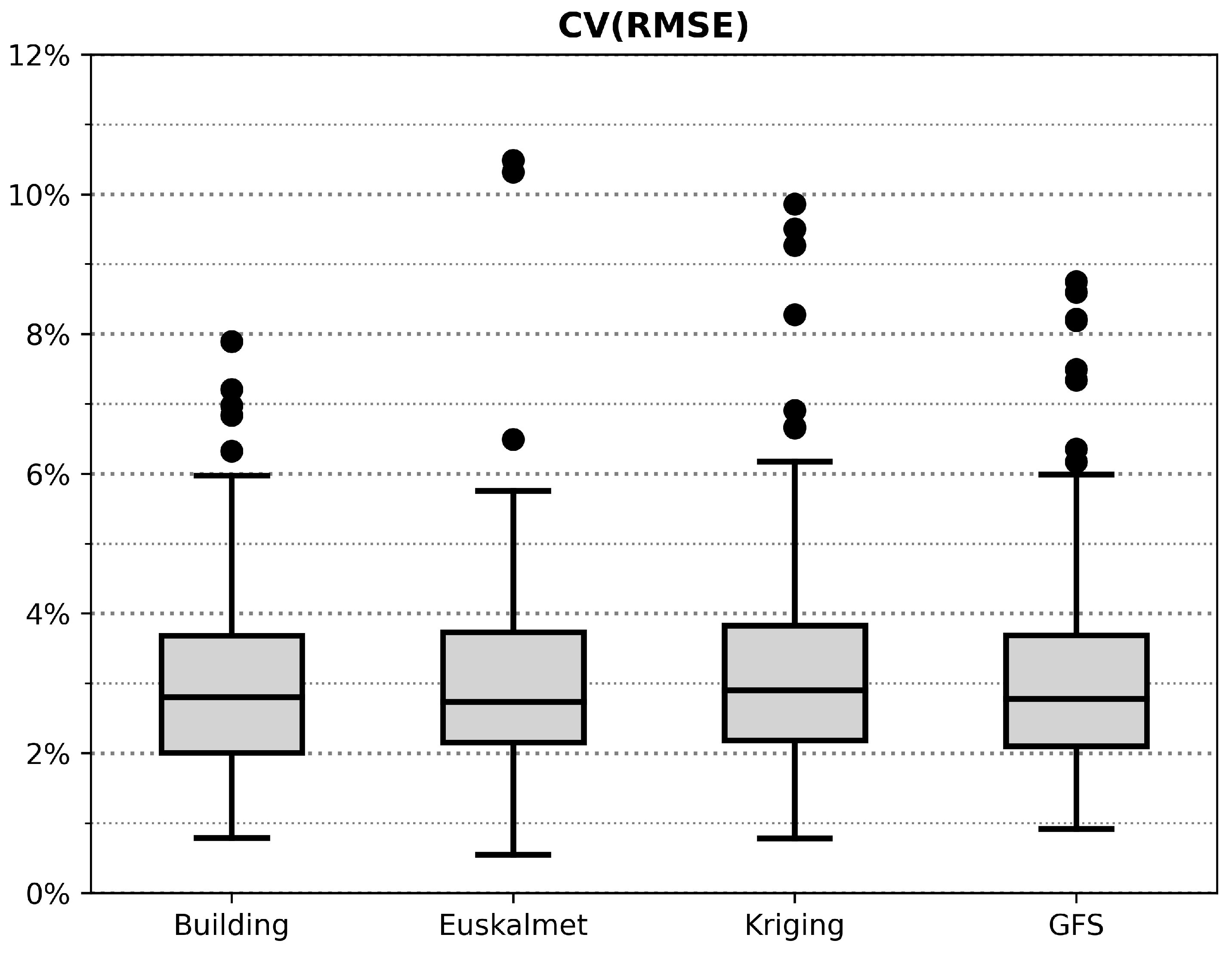 Sustainability 13 13735 g009 550