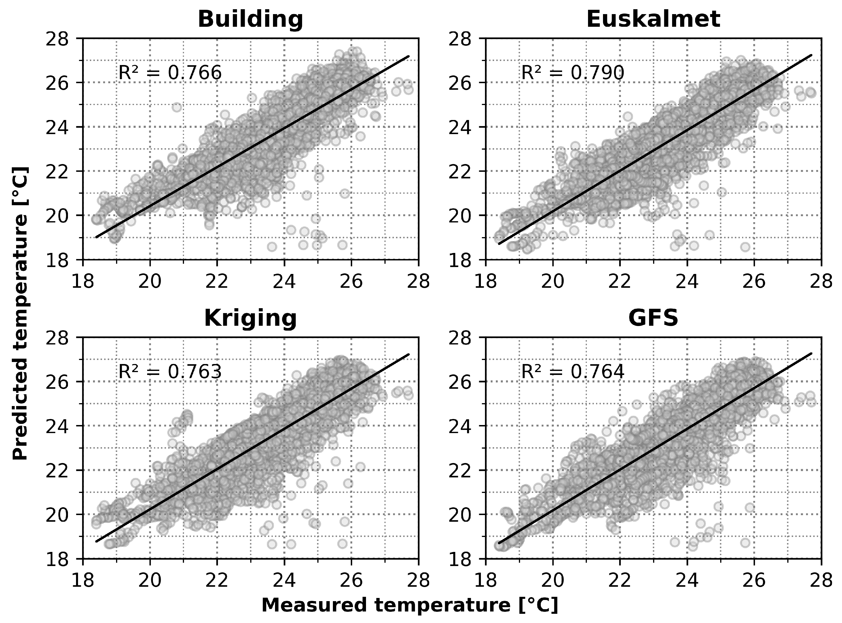 Sustainability 13 13735 g010