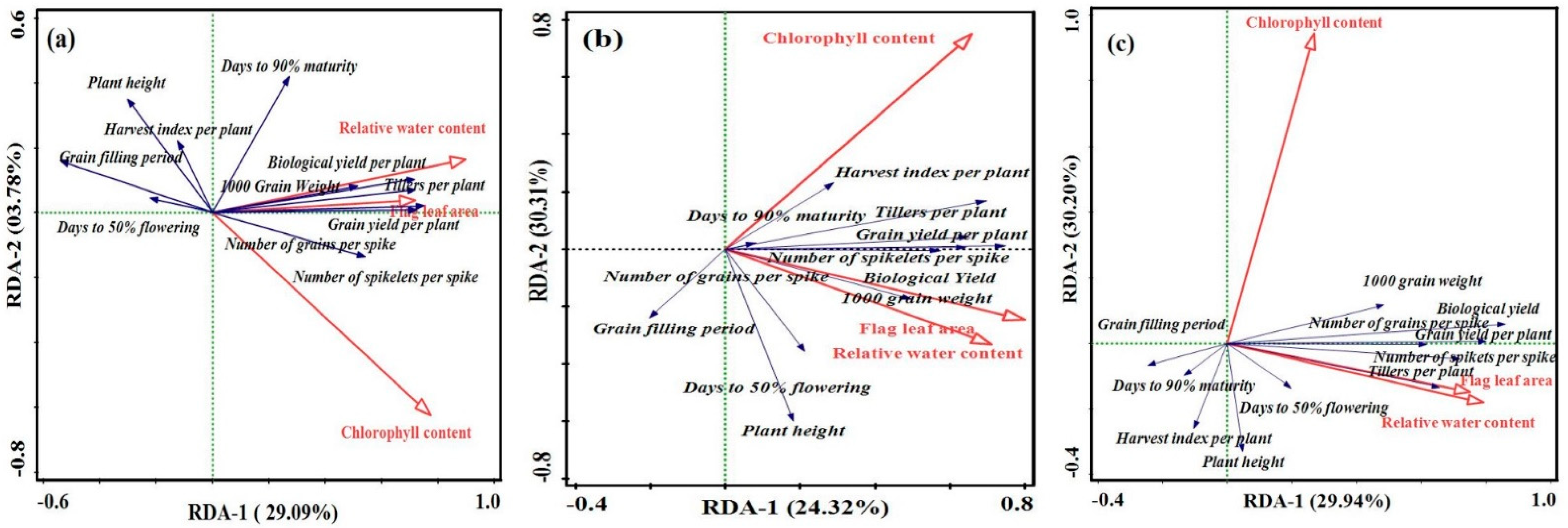 Sustainability 13 13736 g003