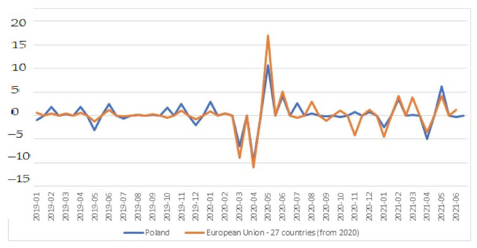 Sustainability 13 13737 g003 550