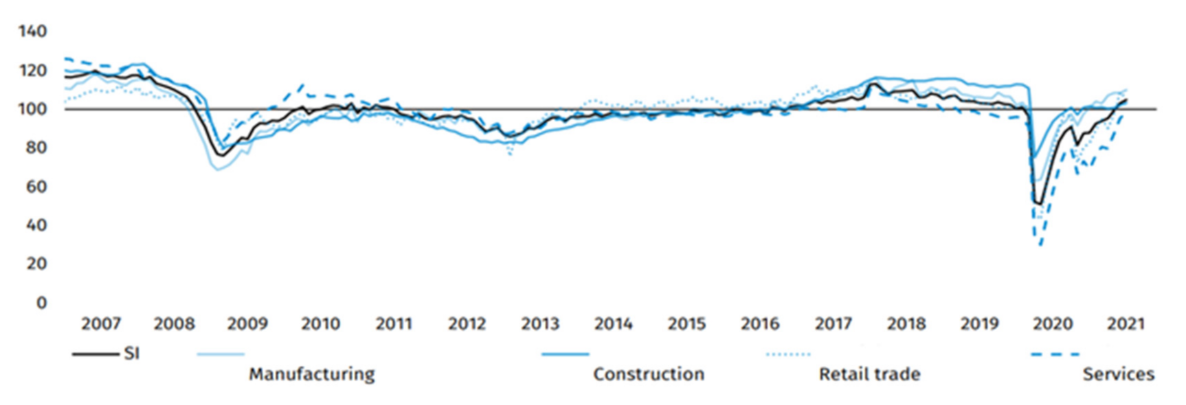 Sustainability 13 13737 g004 550