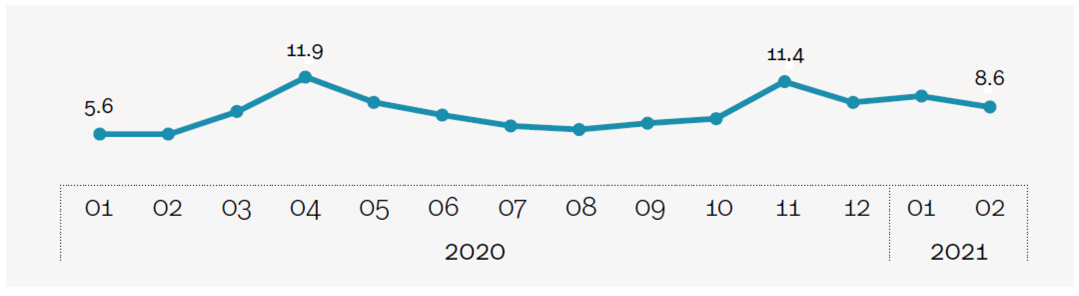 Sustainability 13 13737 g005 550