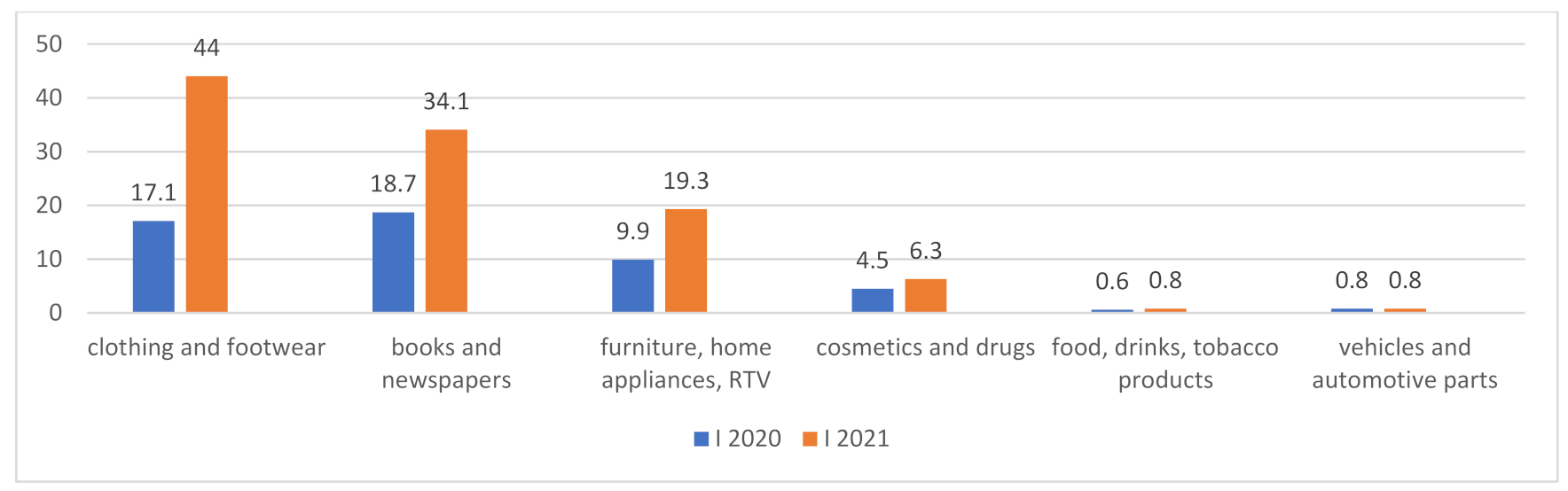 Sustainability 13 13737 g006 550